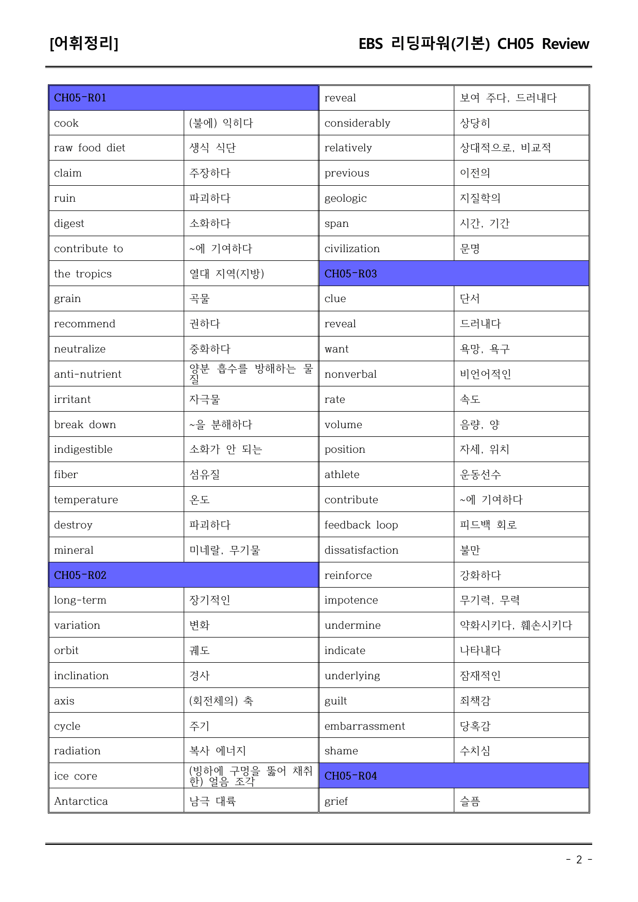 EBS리딩파워유형편(기본) CH05Review 어휘+워크북+기본변형_preview_undefined