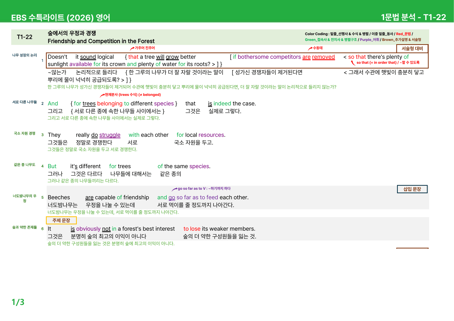 수능특강 Light 영어 (2026) Test - 본문분석_preview_undefined