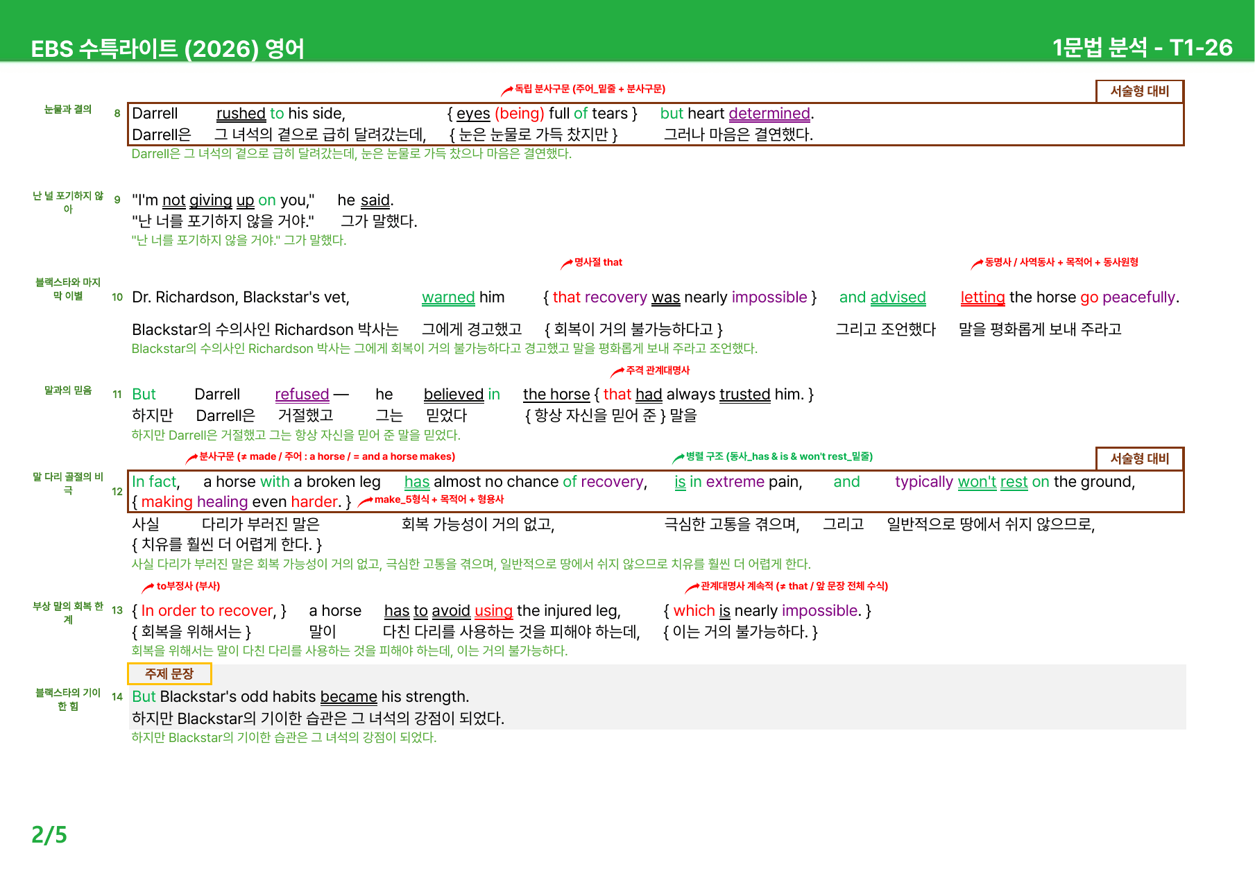 수능특강 Light 영어 (2026) Test - 본문분석_preview_undefined