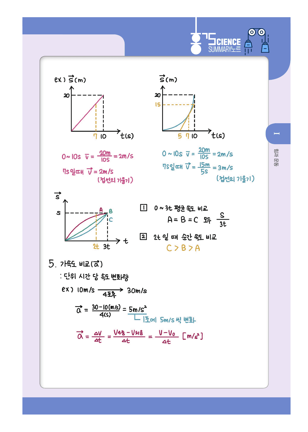 22개정 물리 1단원 힘과 에너지 summary 노트_preview_undefined