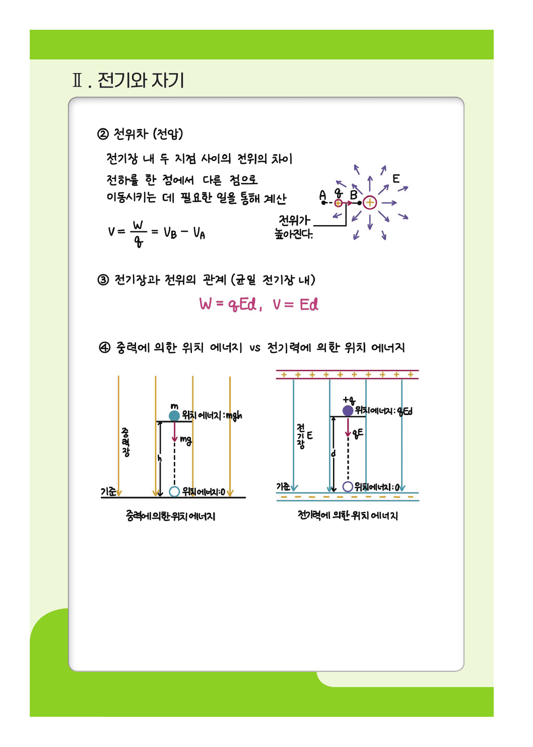 22개정 물리 2단원 전기와 자기 summary 노트_preview_undefined