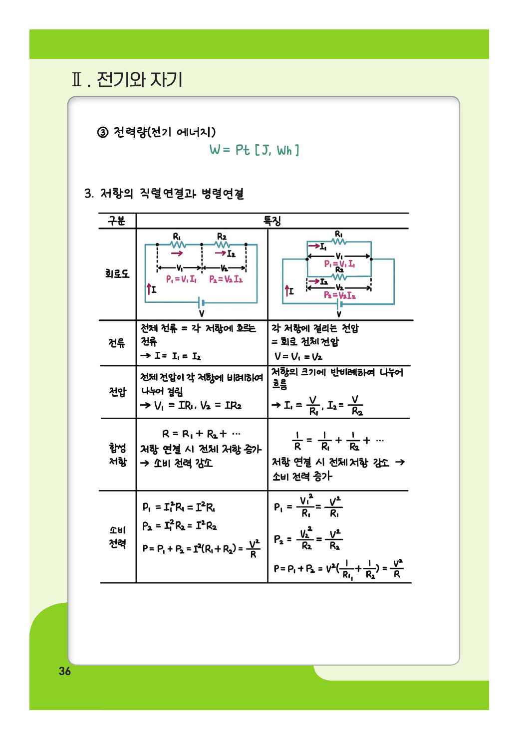 22개정 물리 2단원 전기와 자기 summary 노트_preview_undefined