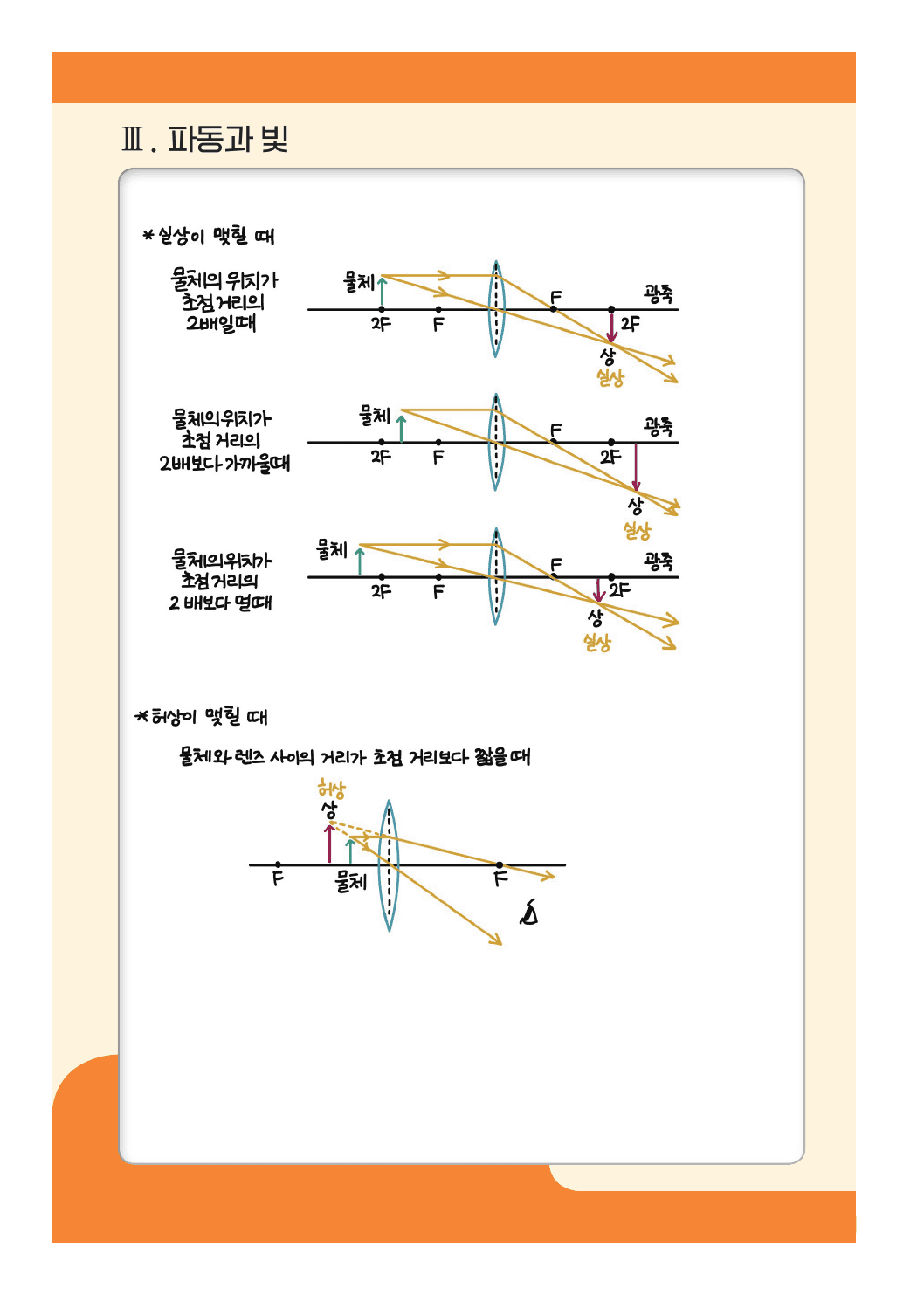22개정 물리 3단원 빛과 물질 summary 노트_preview_undefined