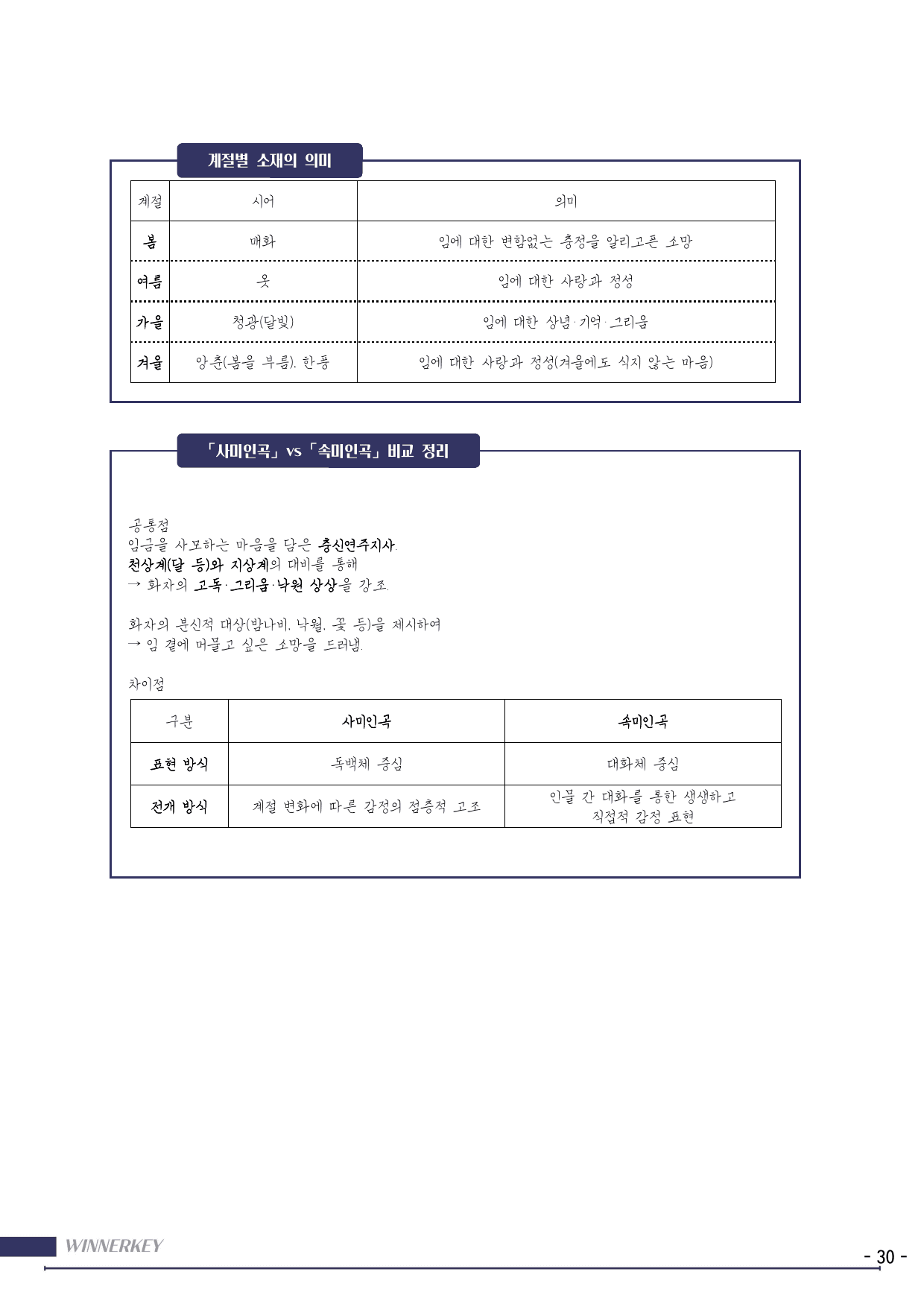 <문학/고전시가> 정철 - 사미인곡 완전해체꼼꼼분석+3단계복습문항_preview_undefined