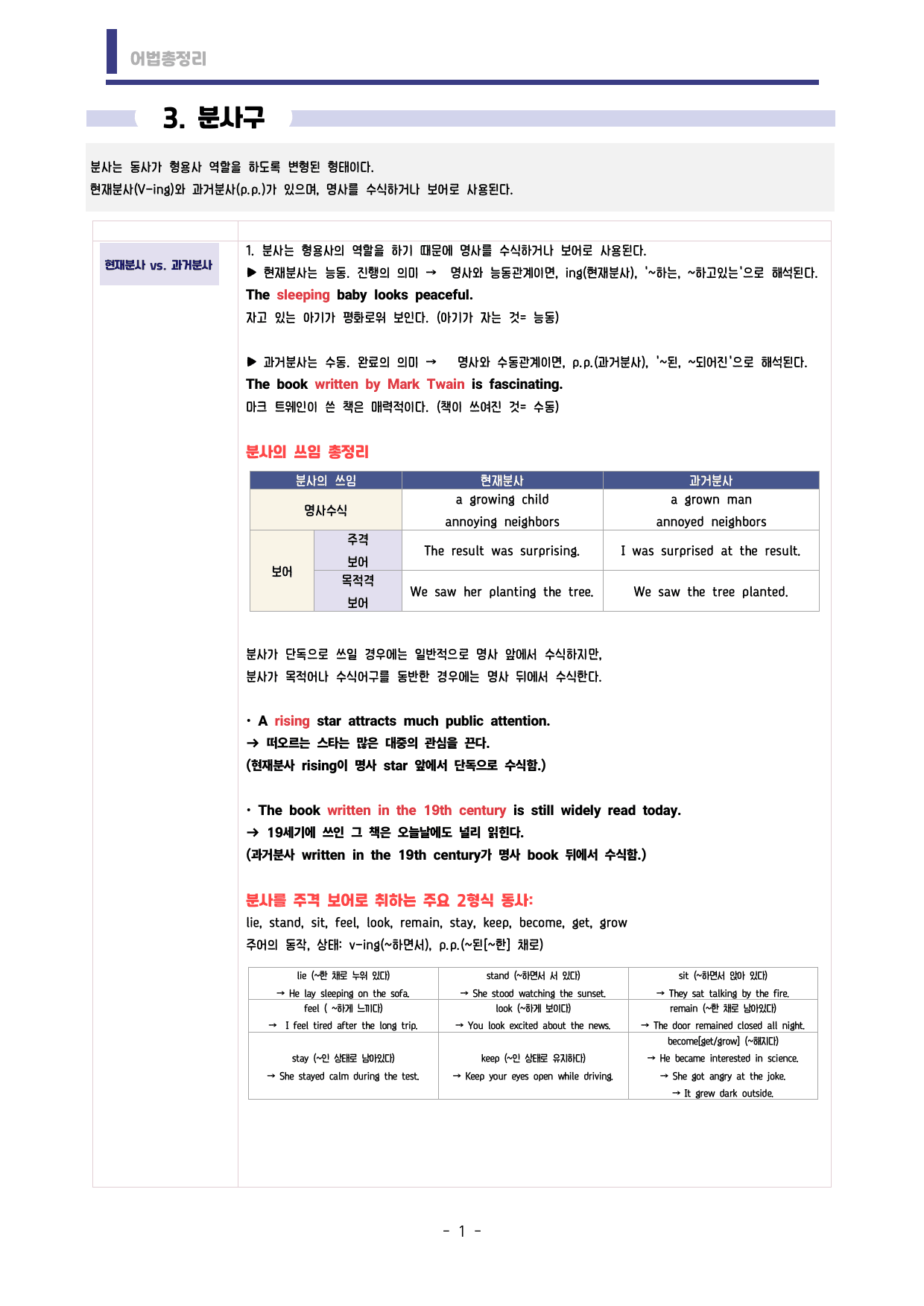 🩷시크릿어법: 3. 분사구- 방학특강자료🩷_preview_undefined