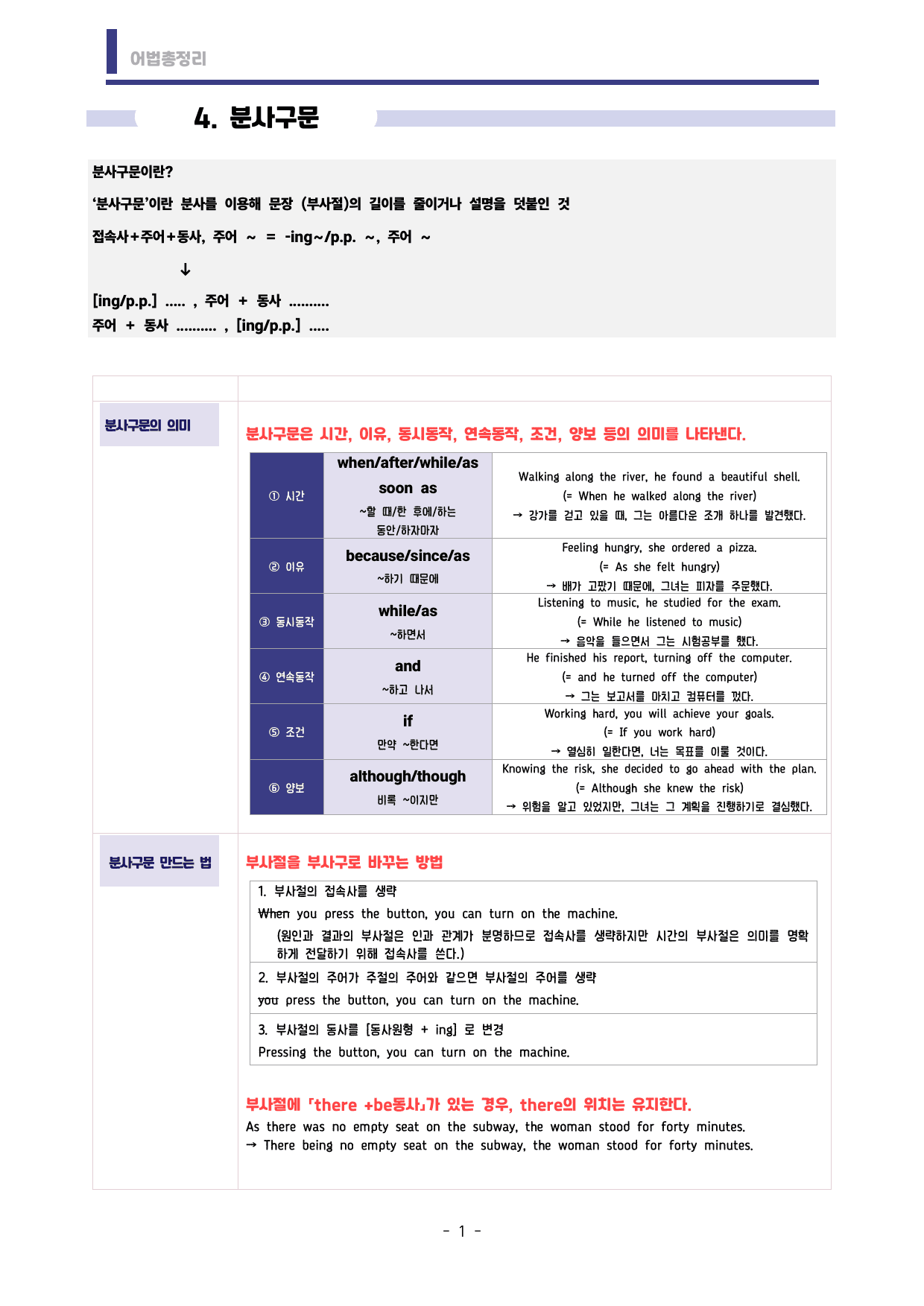 🩷시크릿어법: 4. 분사구문- 방학특강자료🩷_preview_undefined