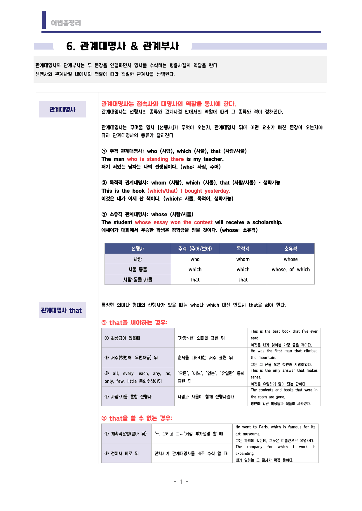 🩷시크릿어법: 6. 관계대명사, 관계부사 - 방학특강자료🩷_preview_undefined