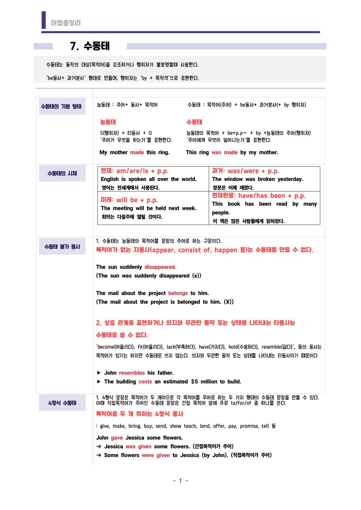 🩷시크릿어법: 7. 수동태 - 방학특강자료🩷_preview_undefined