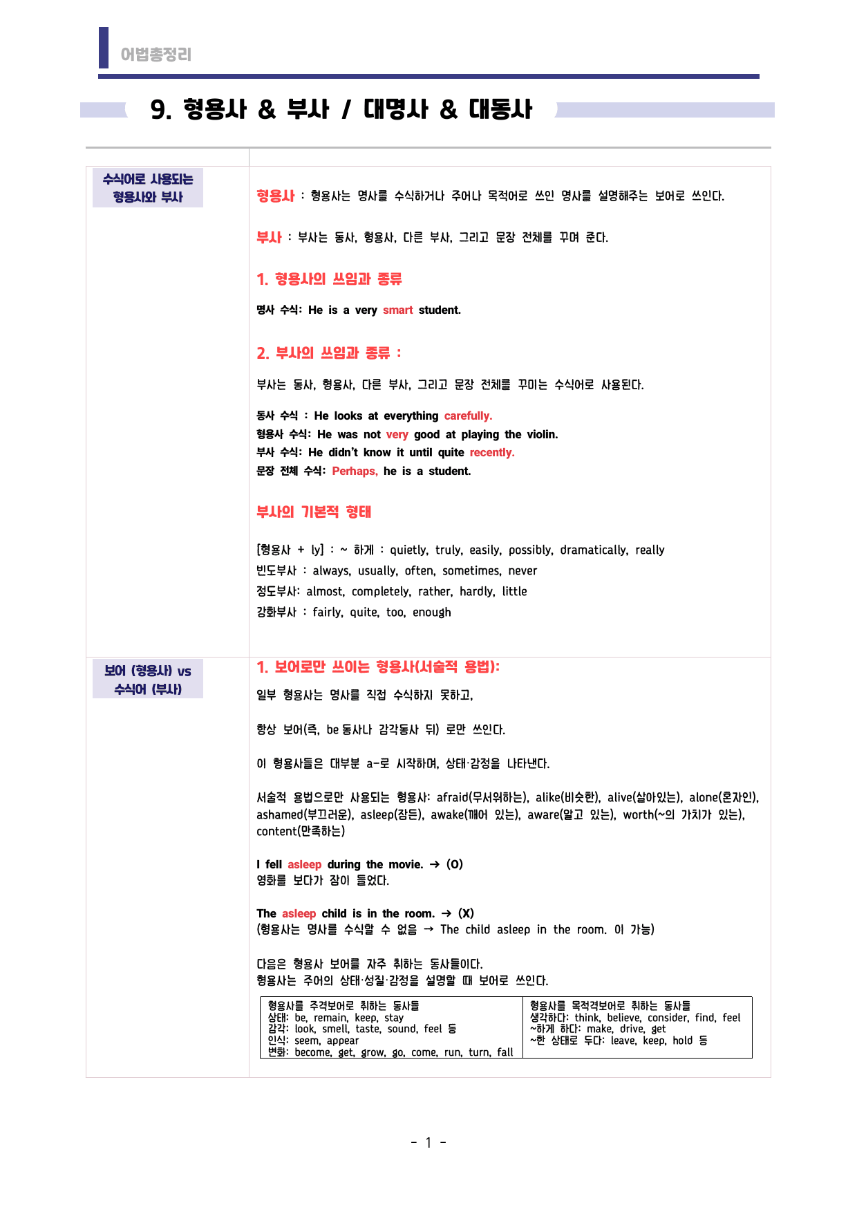 🩷시크릿어법: 9. 형용사,부사,대명사,대동사 방학특강자료🩷_preview_undefined