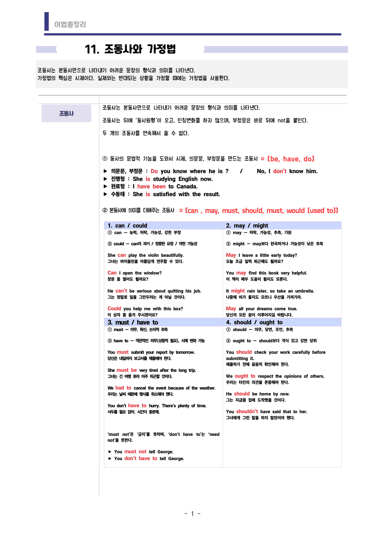 🩷시크릿어법: 11. 조동사, 가정법 방학특강자료🩷_preview_undefined