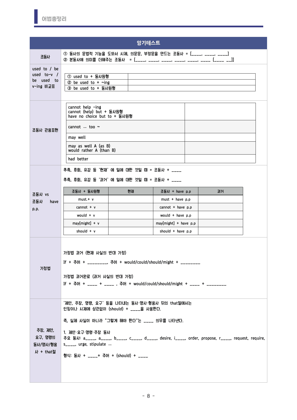 🩷시크릿어법: 11. 조동사, 가정법 방학특강자료🩷_preview_undefined