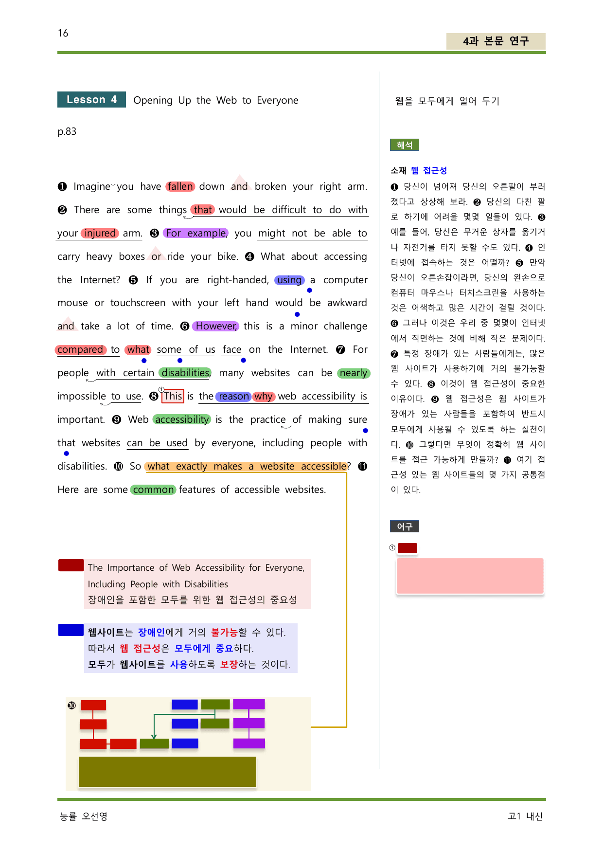 공통영어2 능률 오선영 4단원 깔끔하고 상세한 단어 분석 워크북,변형문제_preview_undefined