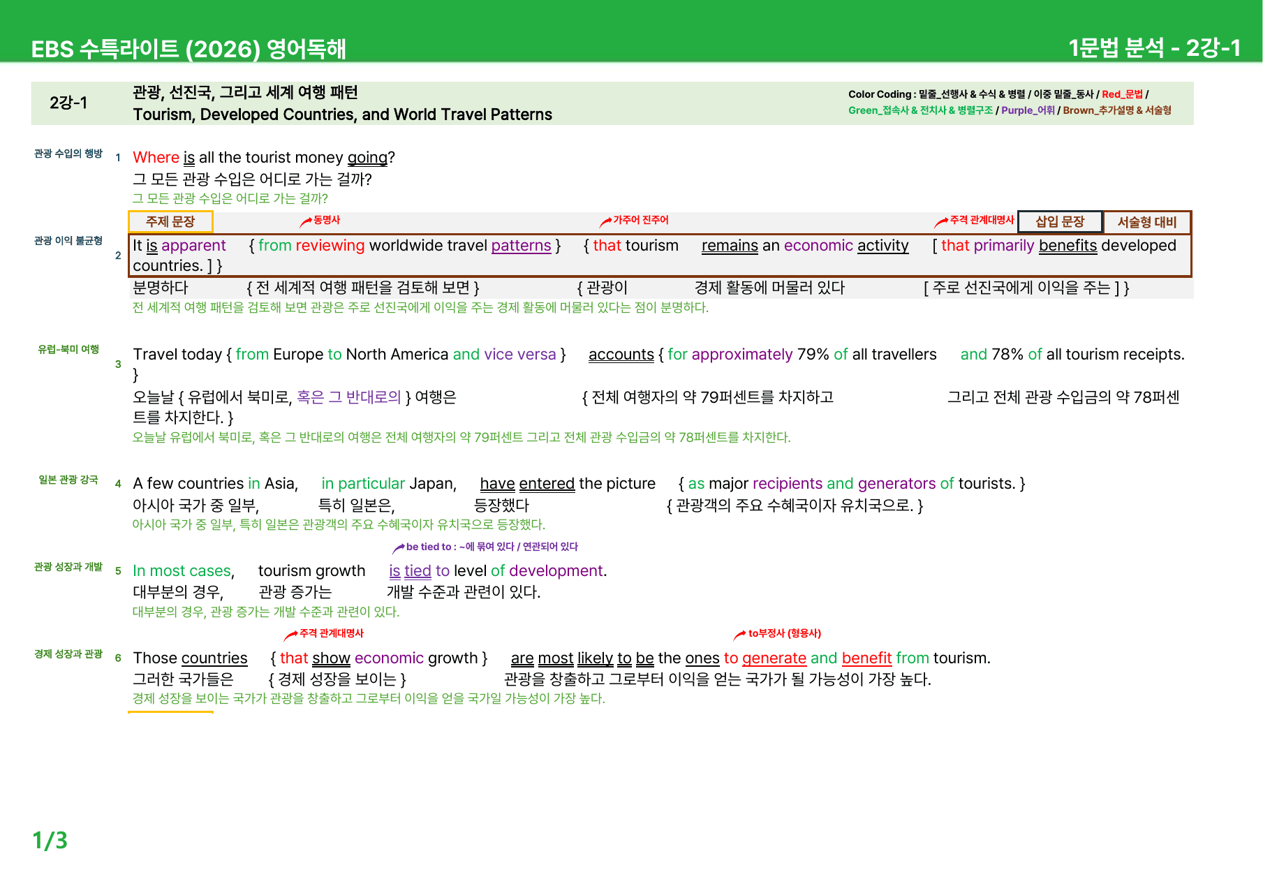 수능특강 Light 영어독해 (2026) 1~3강 - 본문분석_preview_undefined