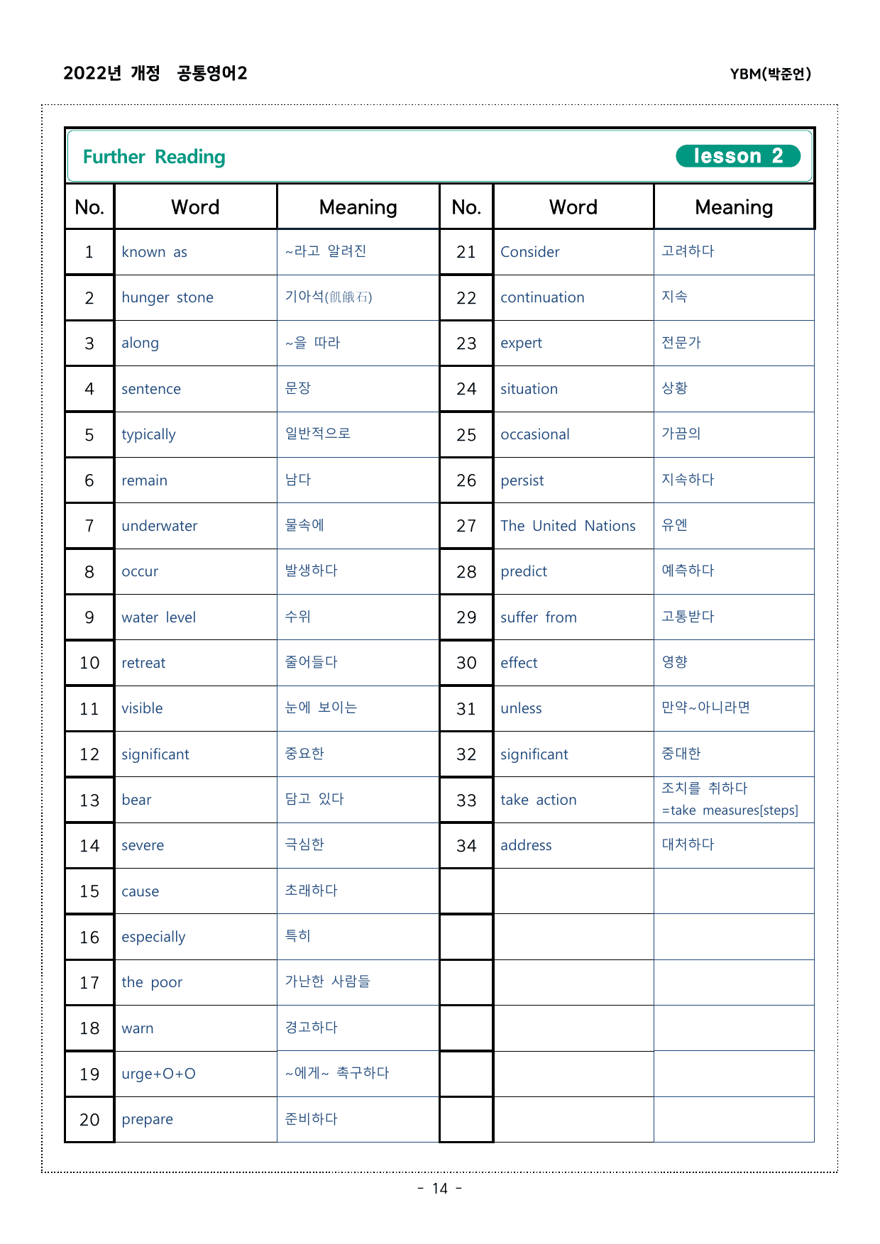 간단 명료한 2과 본문분석과 단어장 +Further Reading_preview_undefined