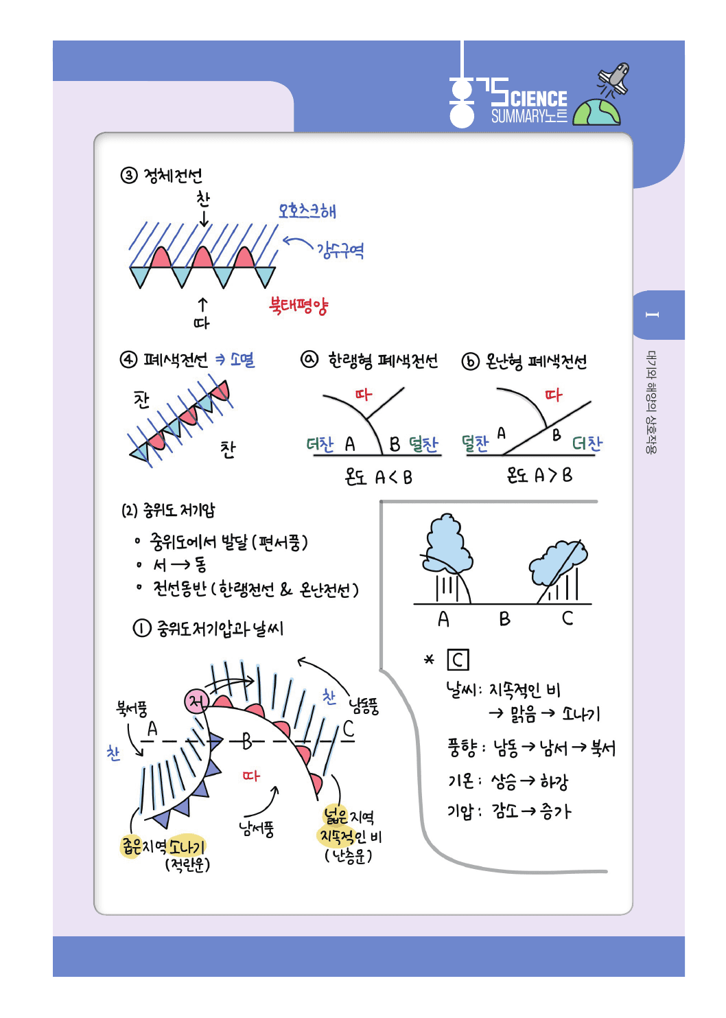 22개정 지구과학 1단원 대기와 해양의 상호작용 summary_preview_undefined