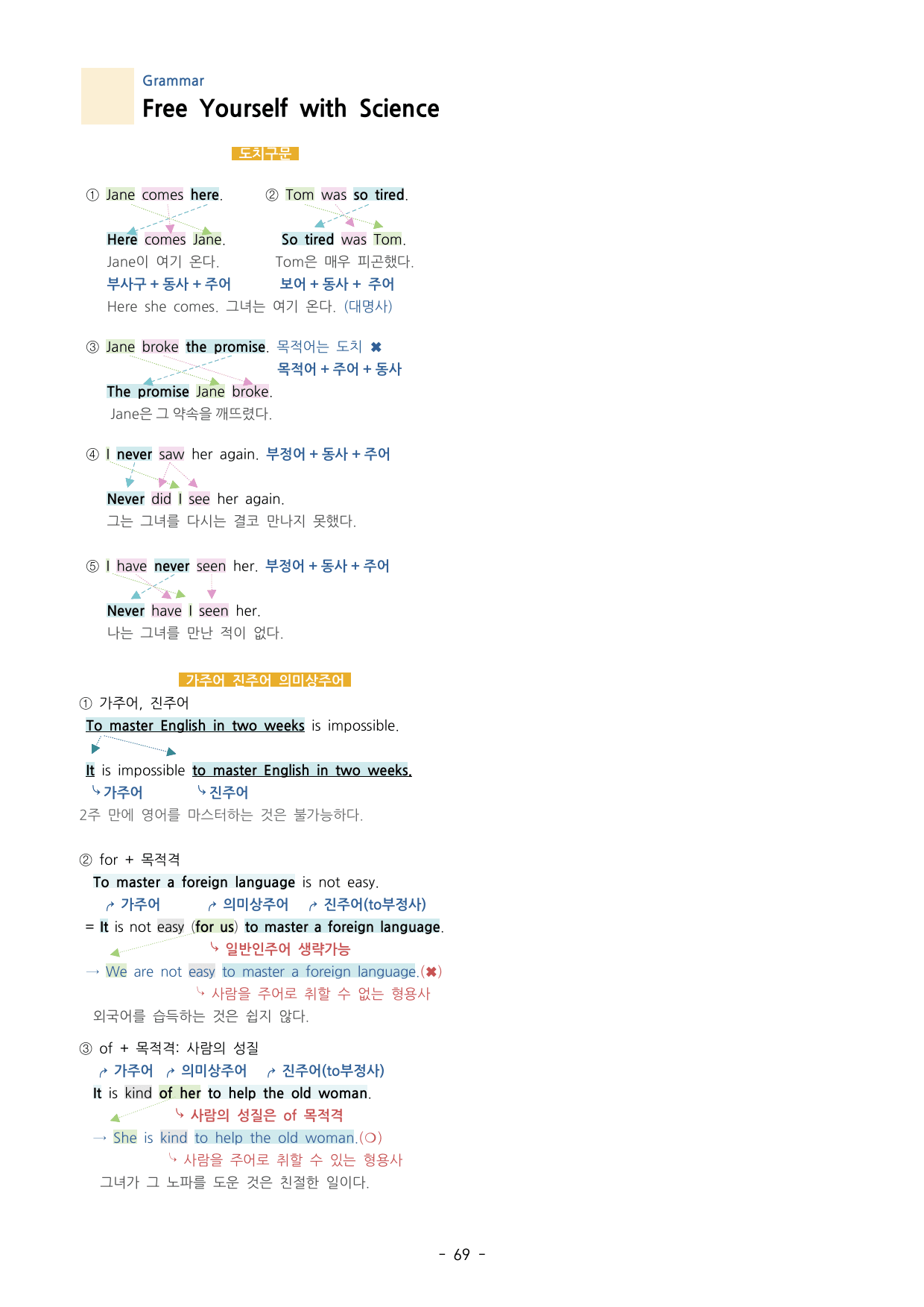 공통영어1 미래엔김 지이다 03과 분석 by 지이다영어교실_preview_undefined