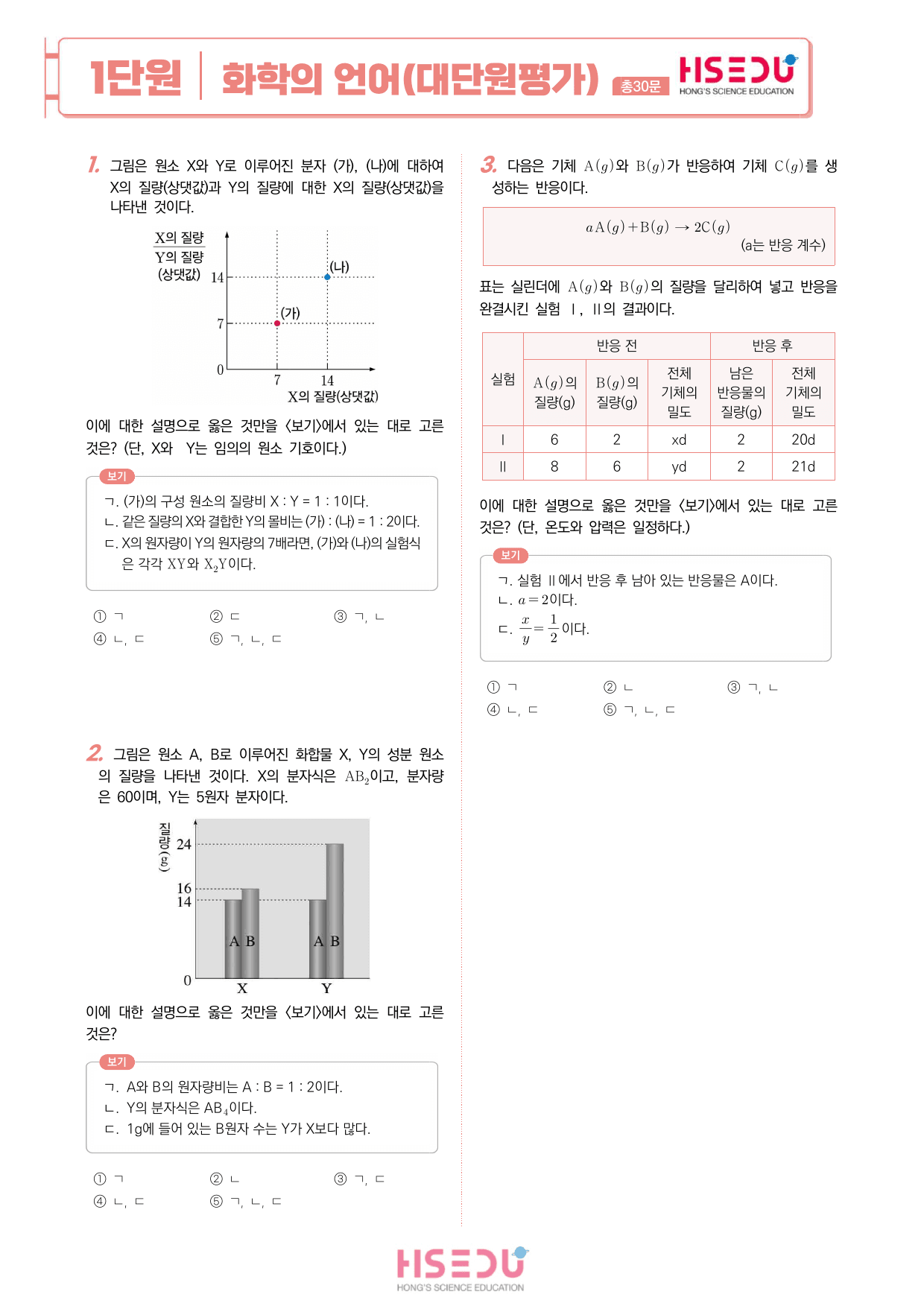 22개정 화학 1단원 고난도 문제_preview_undefined