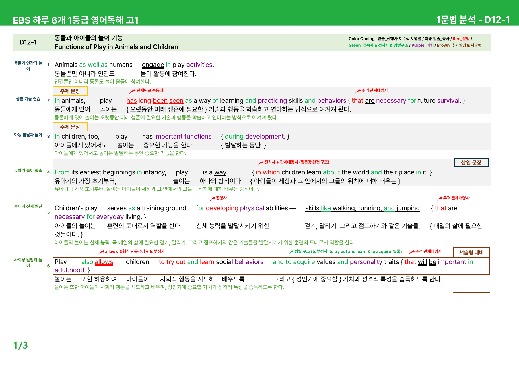 하루 6개 1등급 영어독해 고1 D10-12 - 본문분석_preview_undefined