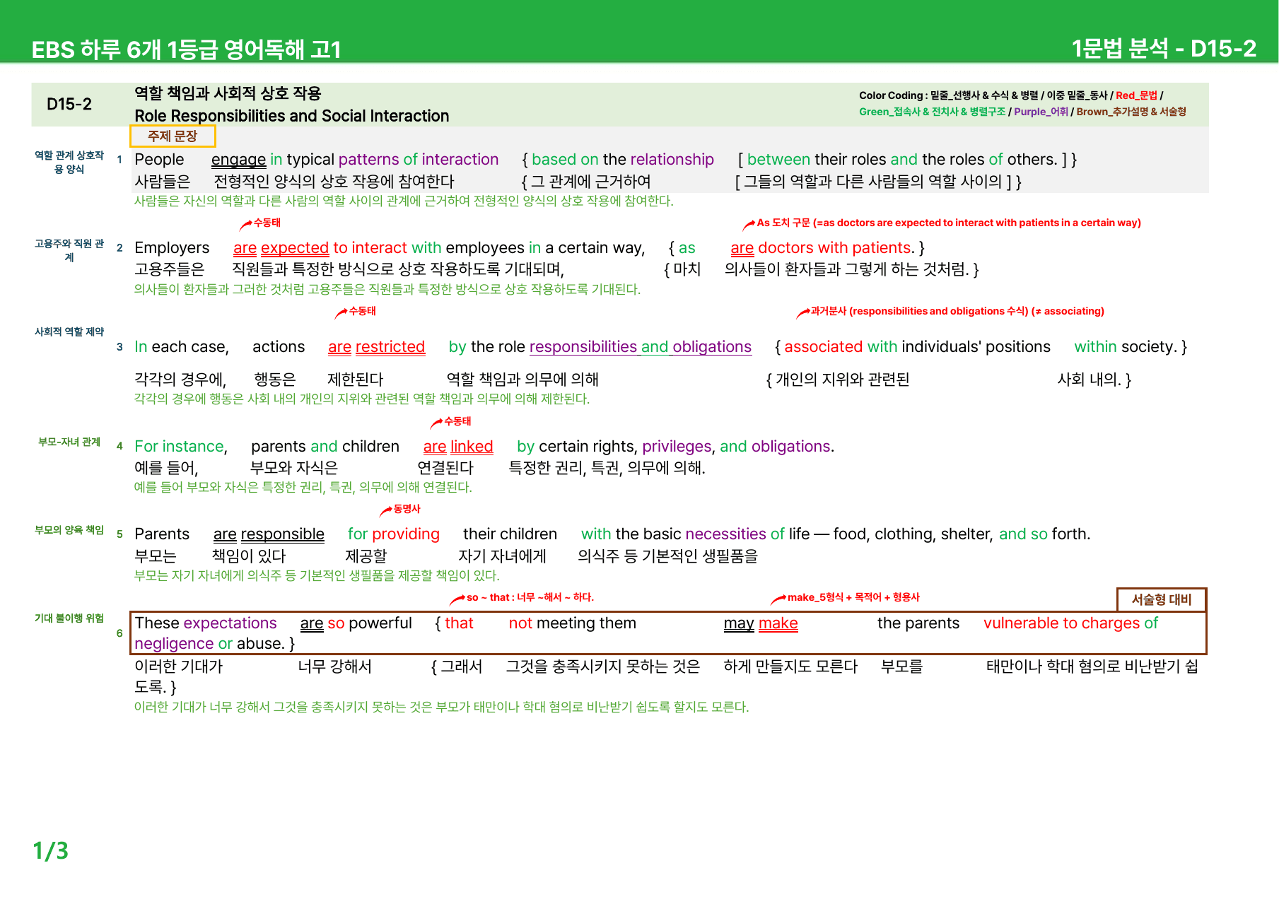 하루 6개 1등급 영어독해 고1 D13-15 - 본문분석_preview_undefined