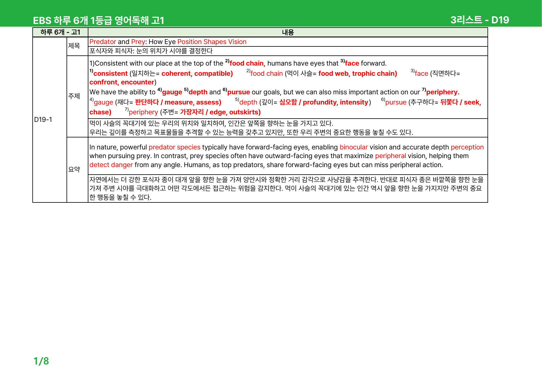 하루 6개 1등급 영어독해 고1 D19-21 - 본문분석_preview_undefined