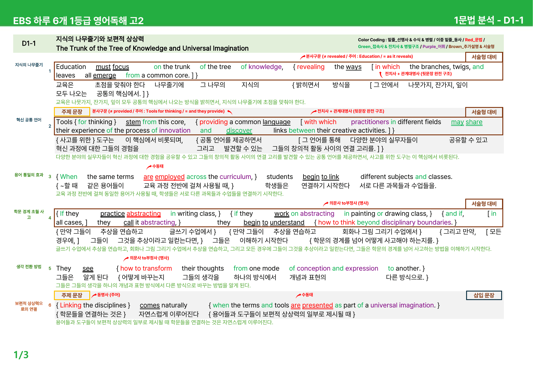 하루 6개 1등급 영어독해 고2 D1-3 - 본문분석_preview_undefined