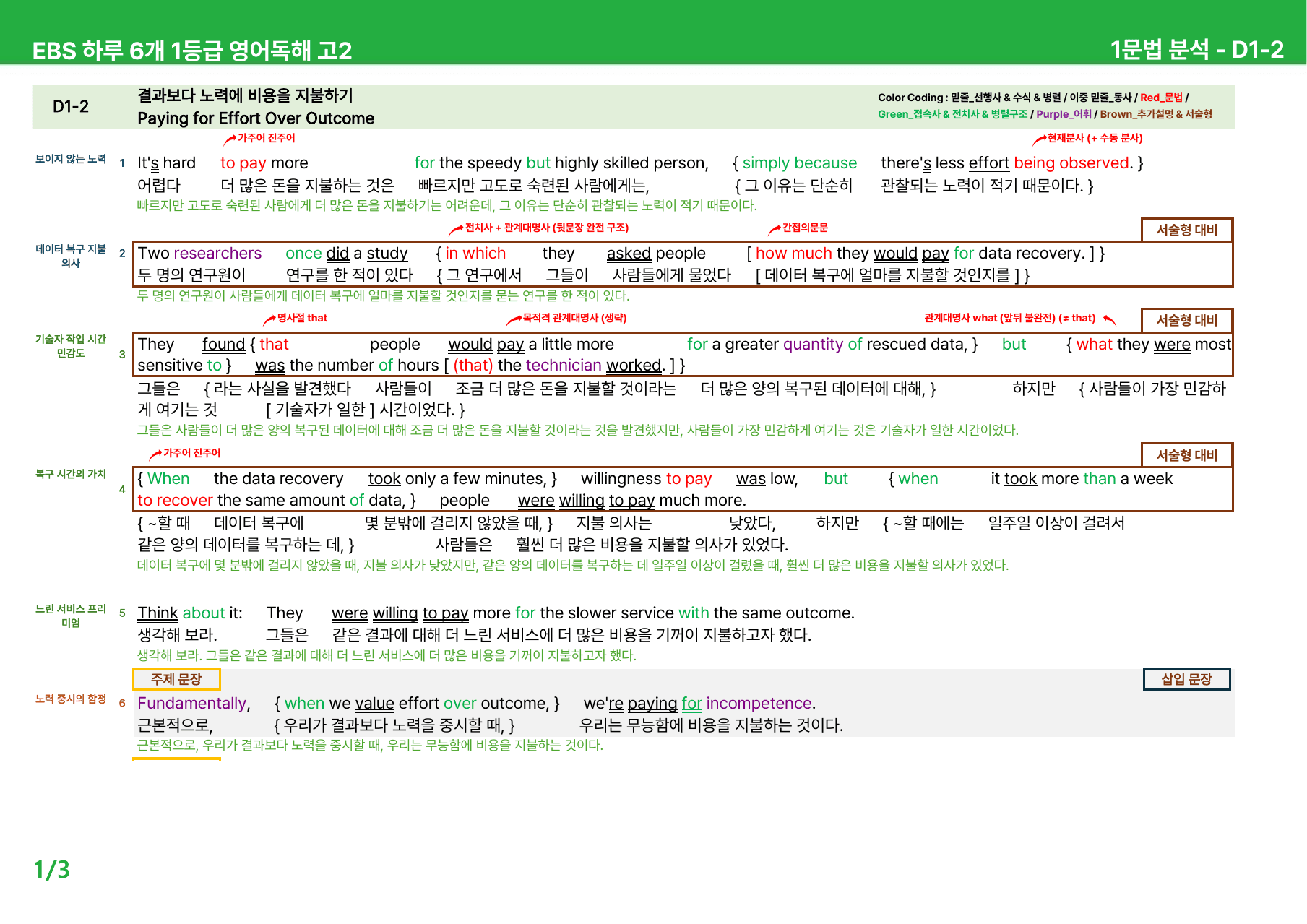 하루 6개 1등급 영어독해 고2 D1-3 - 본문분석_preview_undefined