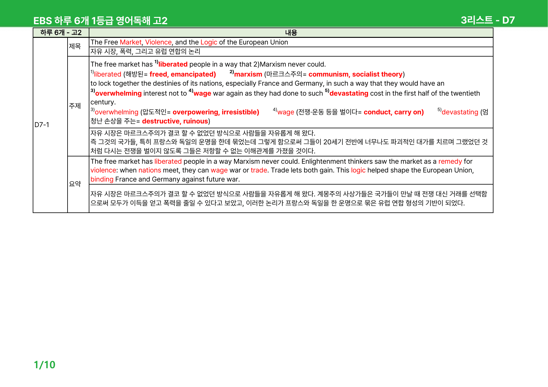 하루 6개 1등급 영어독해 고2 D7-9 - 본문분석_preview_undefined