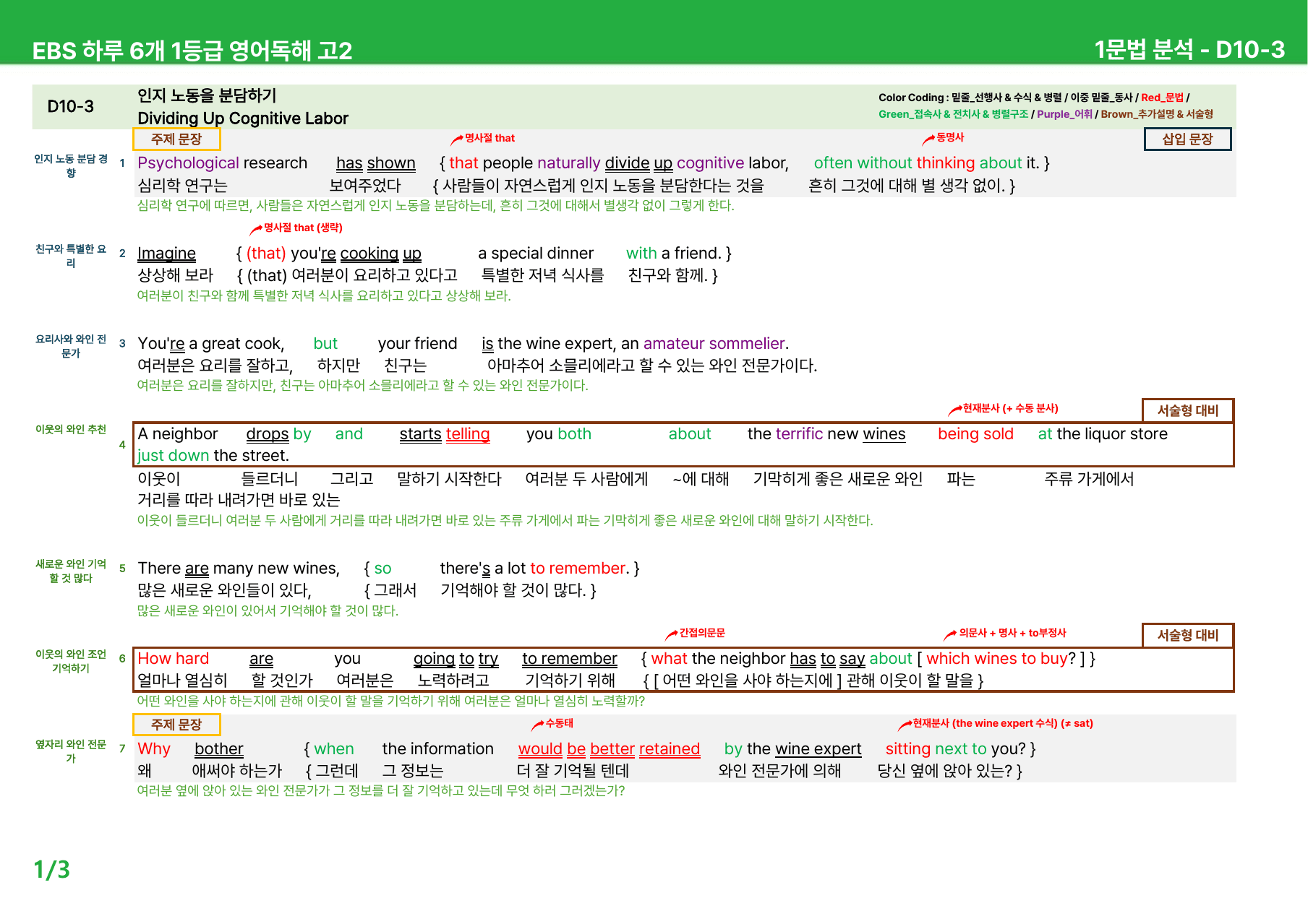 하루 6개 1등급 영어독해 고2 D10-12 - 본문분석_preview_undefined