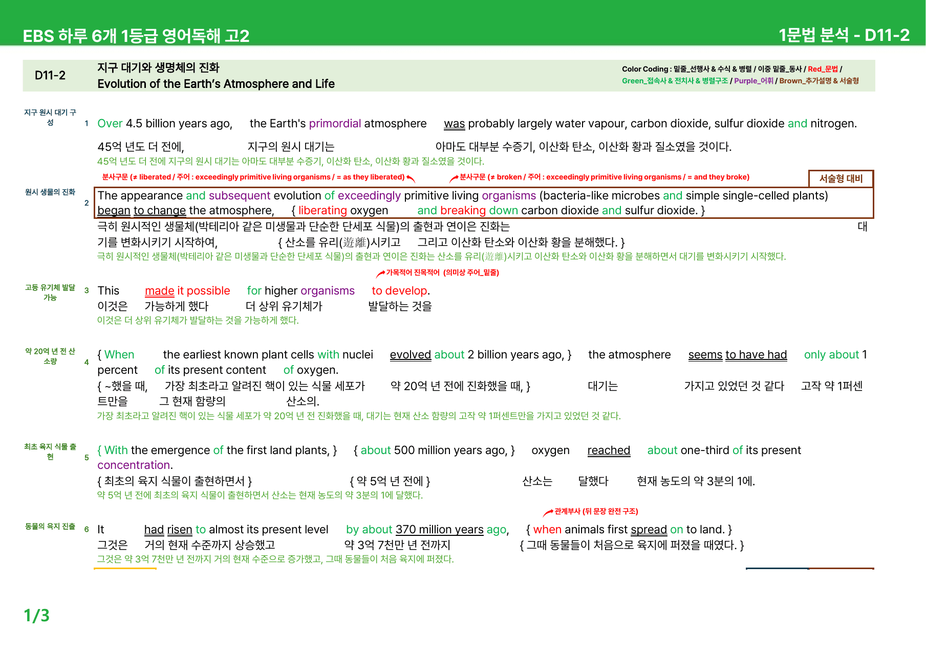 하루 6개 1등급 영어독해 고2 D10-12 - 본문분석_preview_undefined