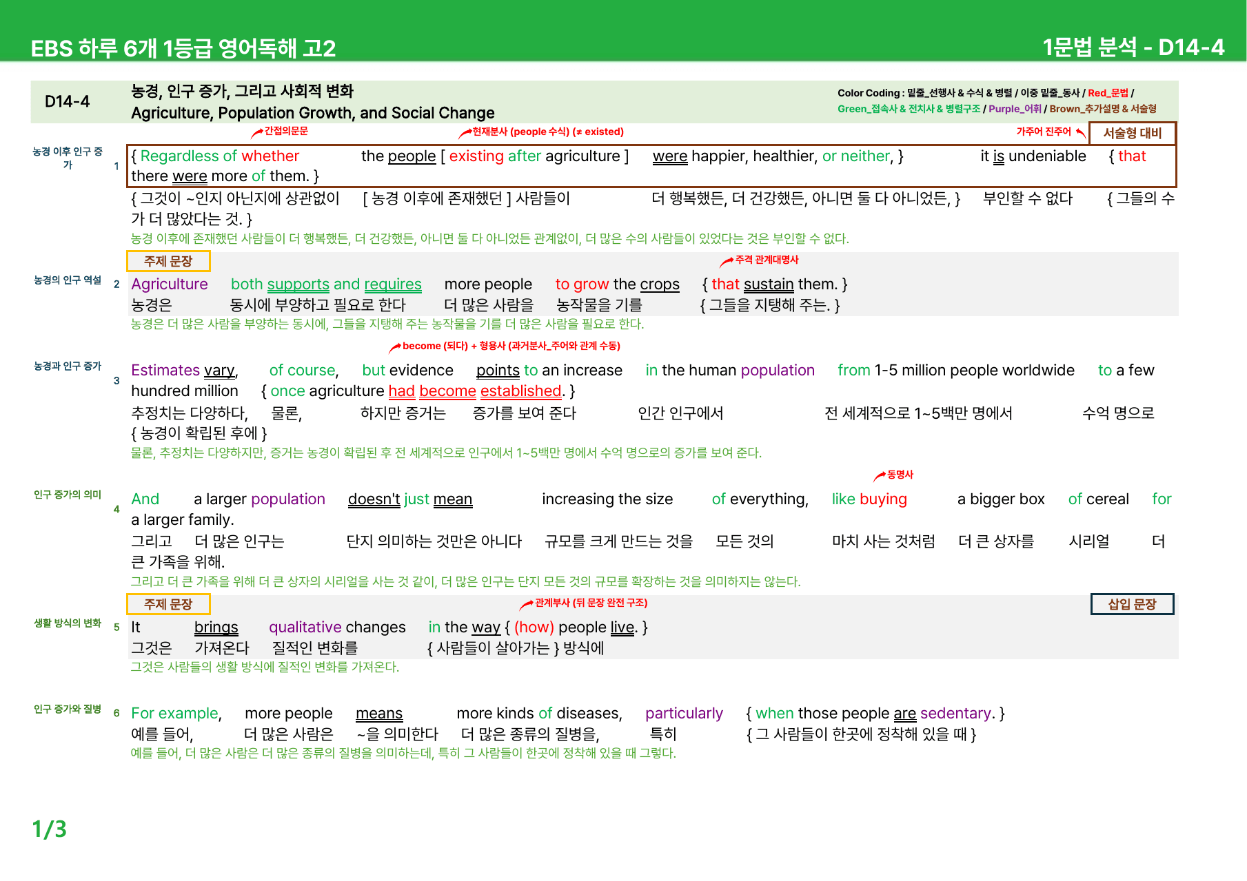하루 6개 1등급 영어독해 고2 D13-15 - 본문분석_preview_undefined