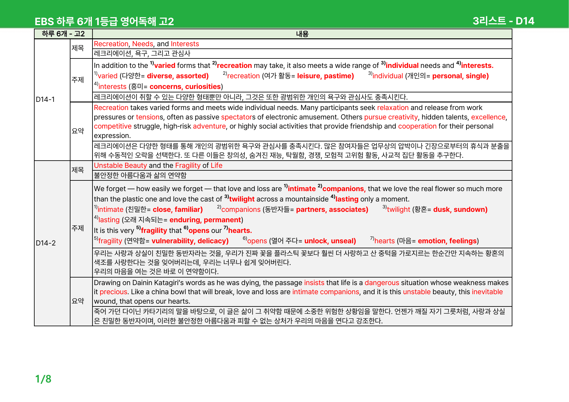 하루 6개 1등급 영어독해 고2 D13-15 - 본문분석_preview_undefined