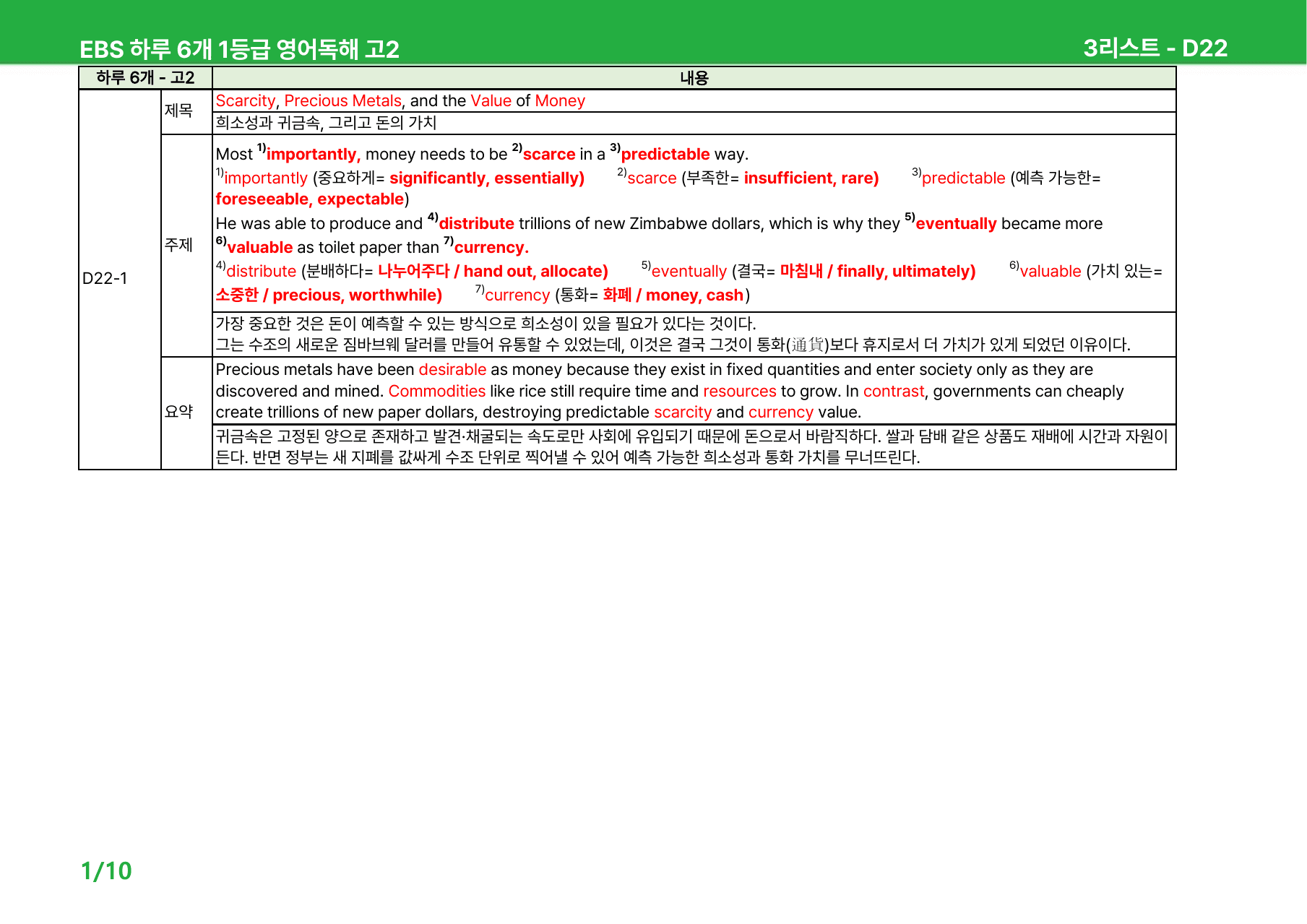 하루 6개 1등급 영어독해 고2 D22-25 - 본문분석_preview_undefined