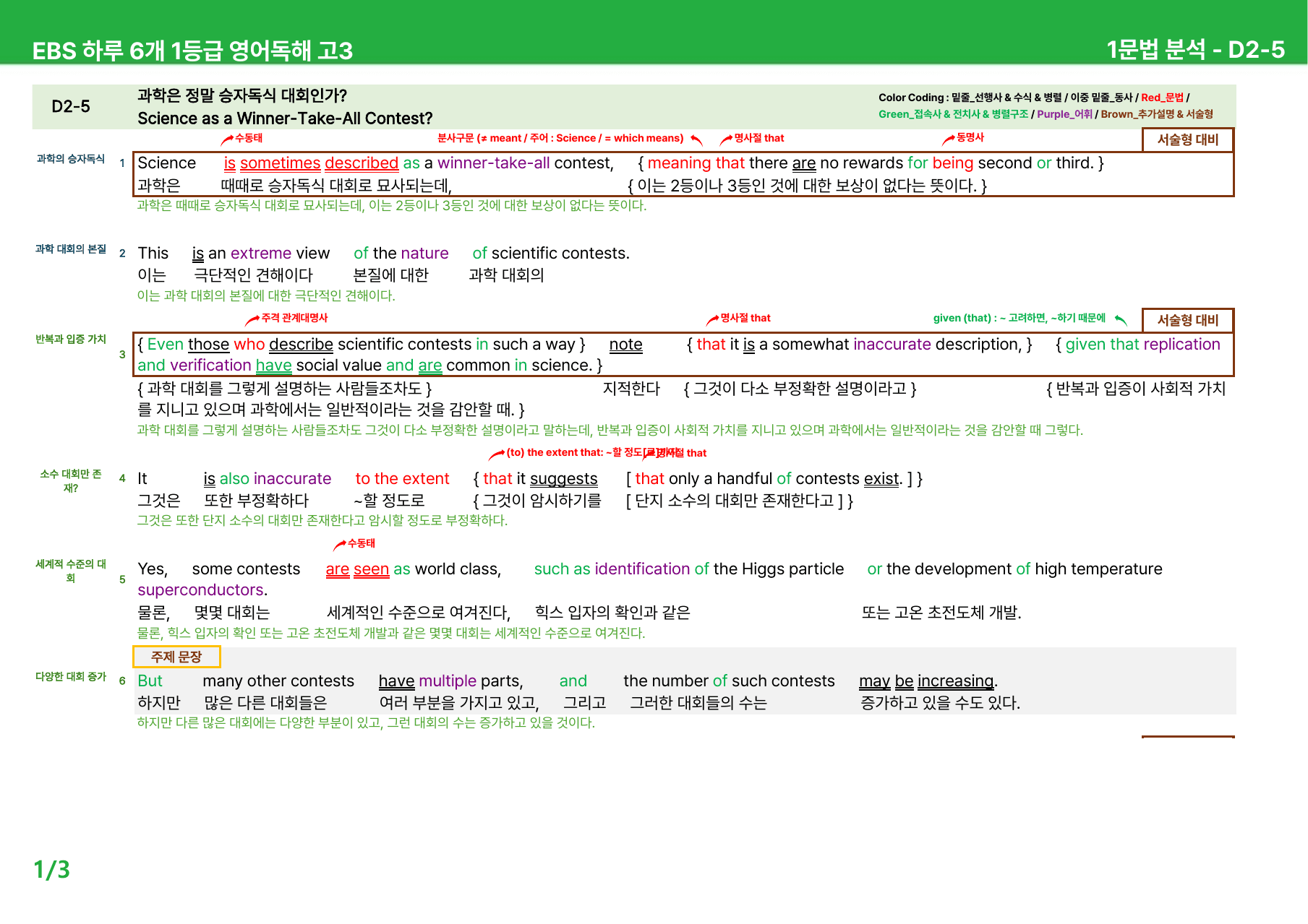 하루 6개 1등급 영어독해 고3 D1-3 - 본문분석_preview_undefined