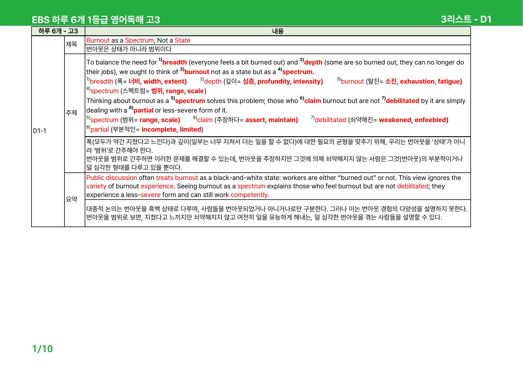 하루 6개 1등급 영어독해 고3 D1-3 - 본문분석_preview_undefined
