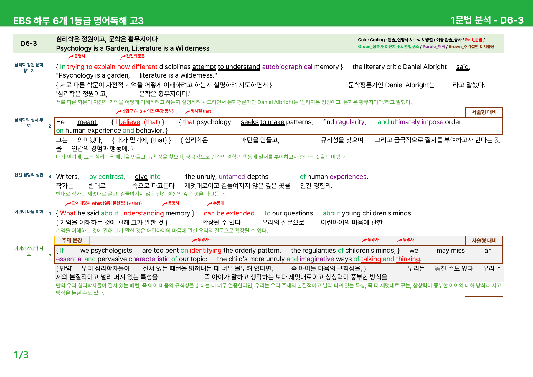 하루 6개 1등급 영어독해 고3 D4-6 - 본문분석_preview_undefined