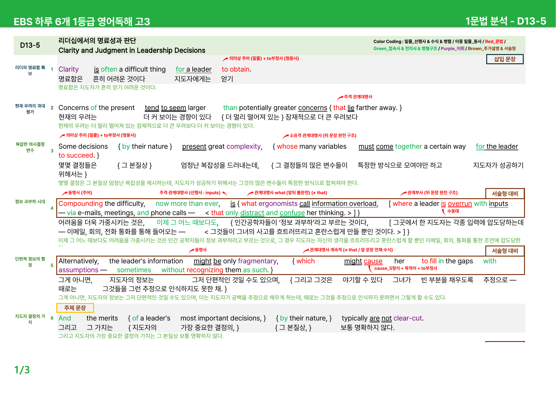 하루 6개 1등급 영어독해 고3 D13-15 - 본문분석_preview_undefined