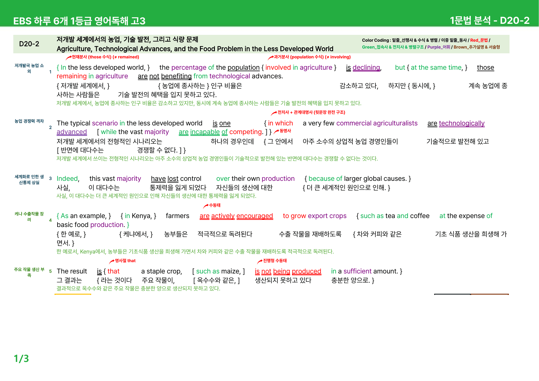 하루 6개 1등급 영어독해 고3 D19-21 - 본문분석_preview_undefined