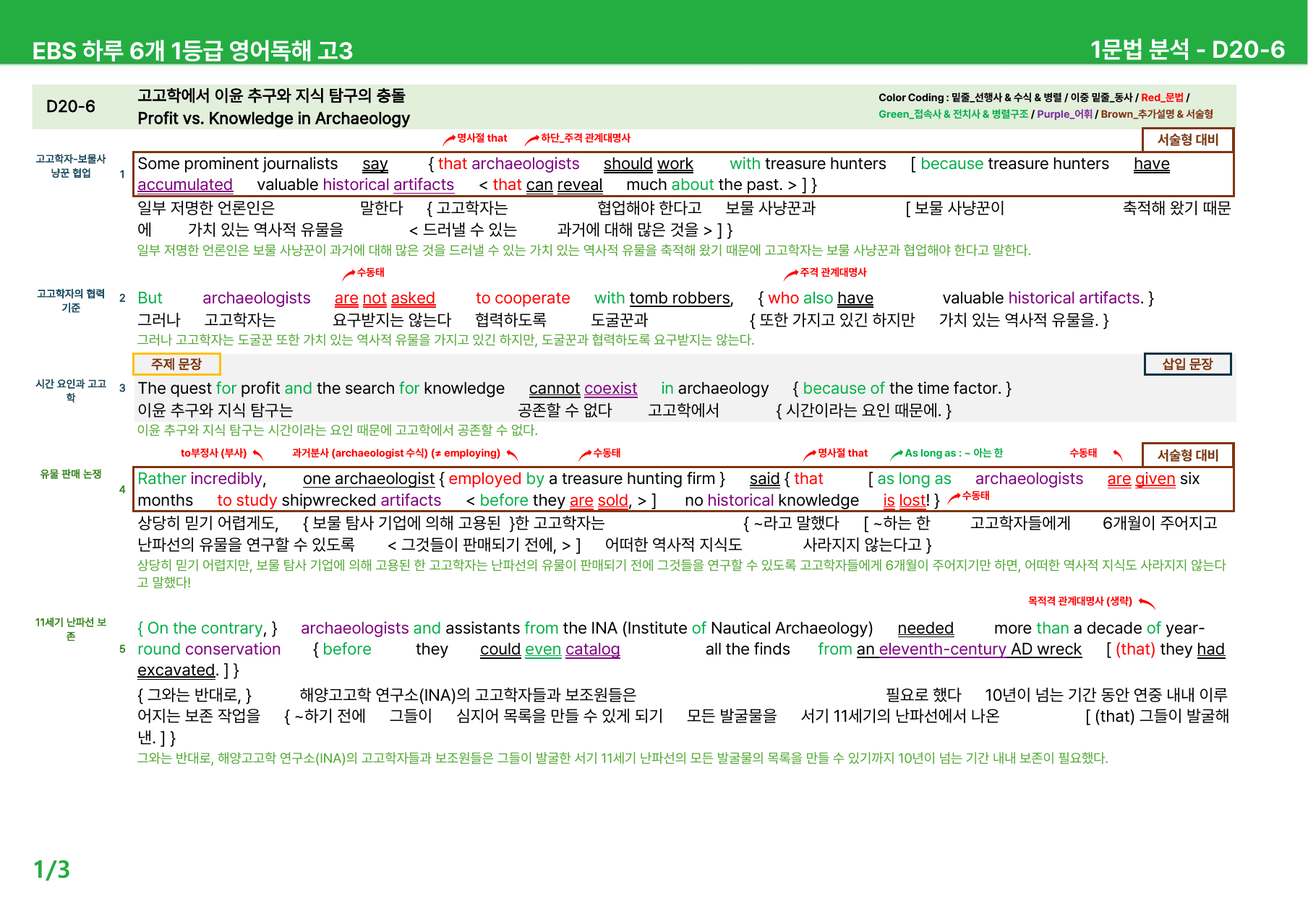 하루 6개 1등급 영어독해 고3 D19-21 - 본문분석_preview_undefined