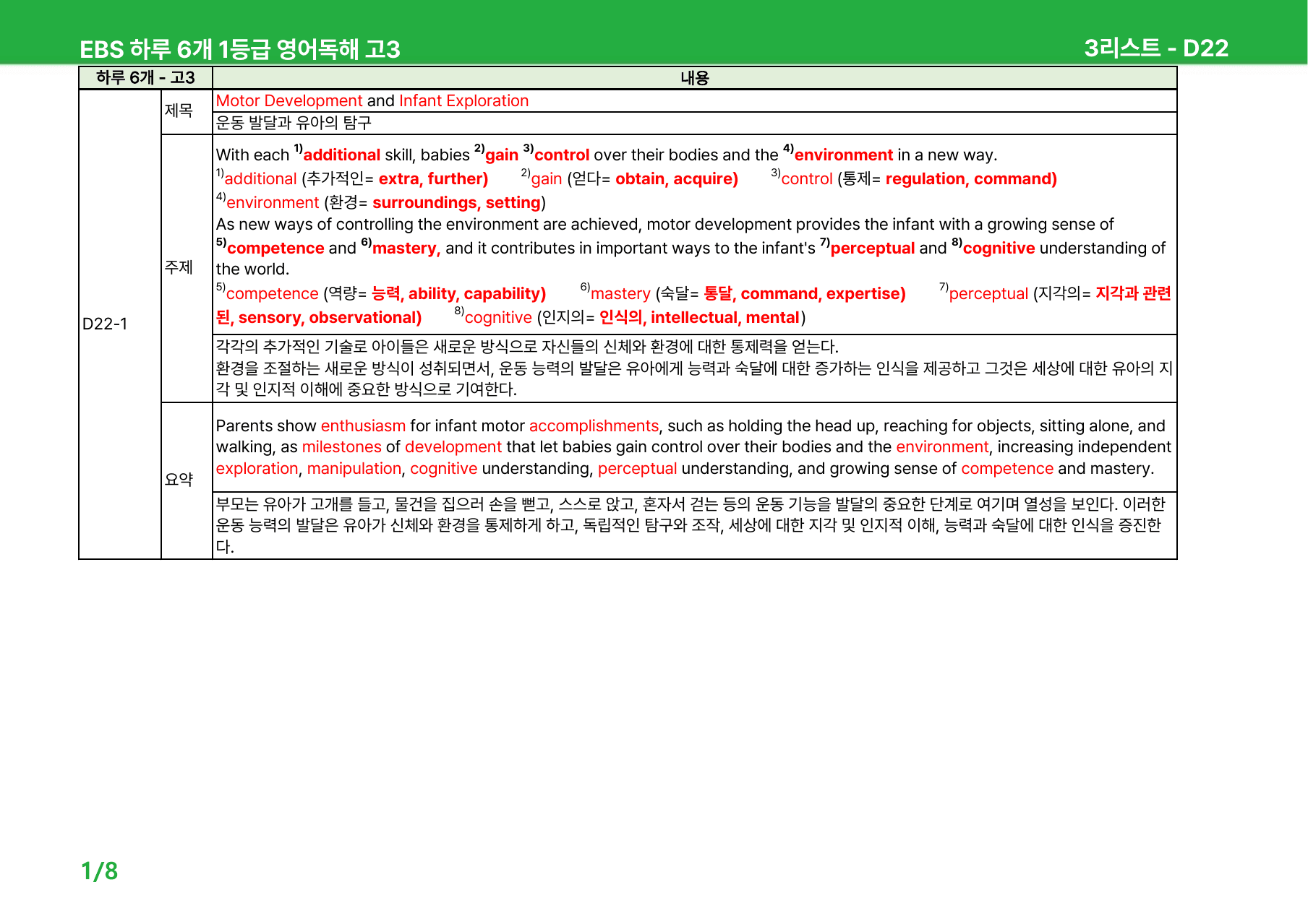 하루 6개 1등급 영어독해 고3 D22-25 - 본문분석_preview_undefined