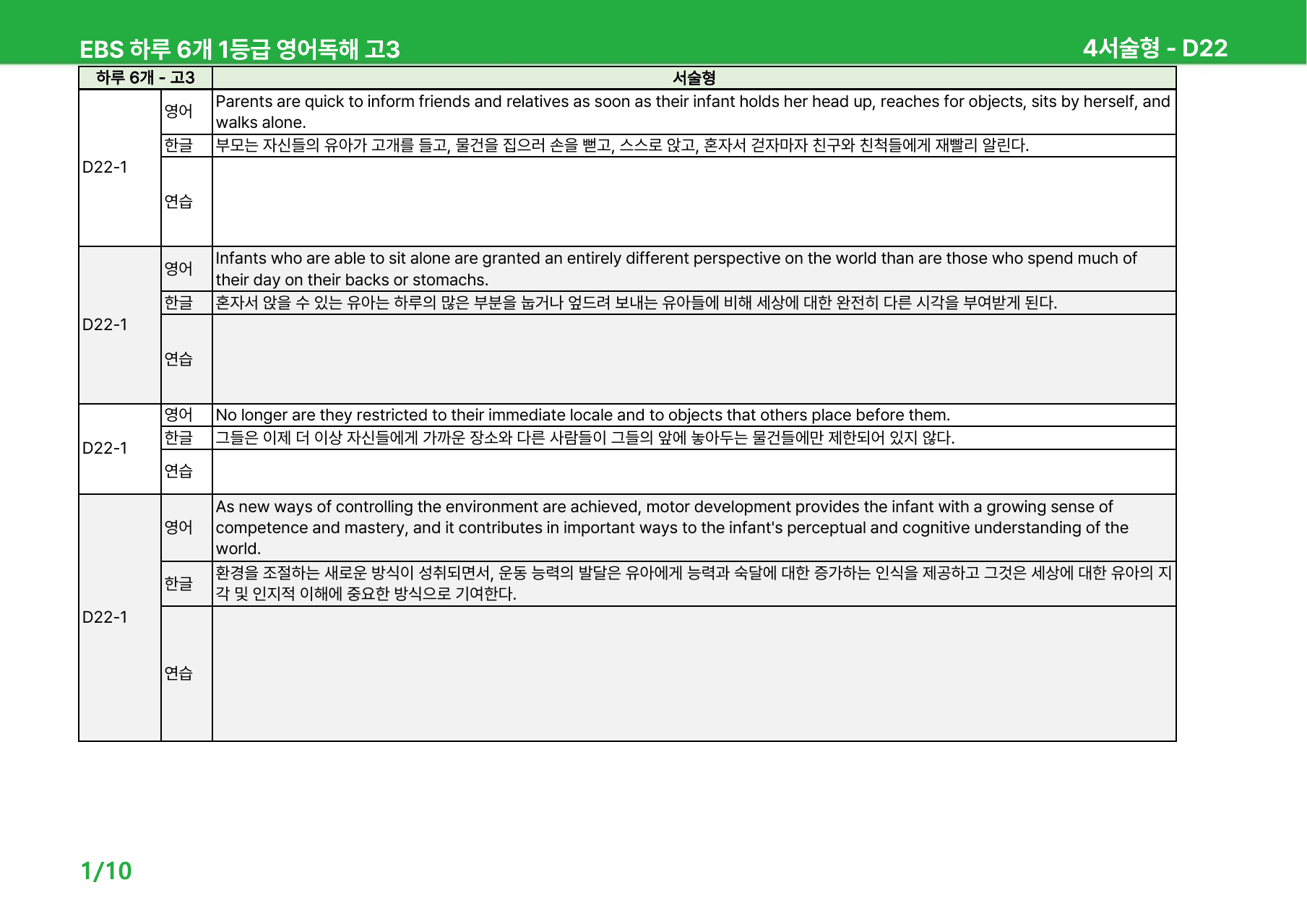 하루 6개 1등급 영어독해 고3 D22-25 - 본문분석_preview_undefined