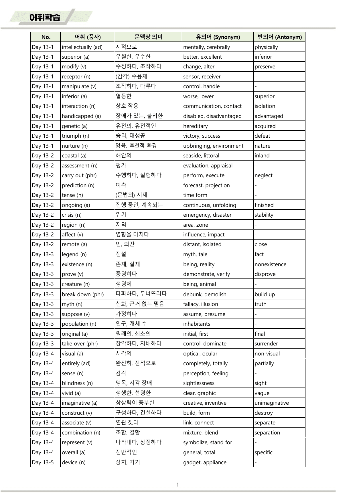 EBS 하루6개 1등급 영어독해 전국연합 고1 워크북 11종 13 day_preview_undefined