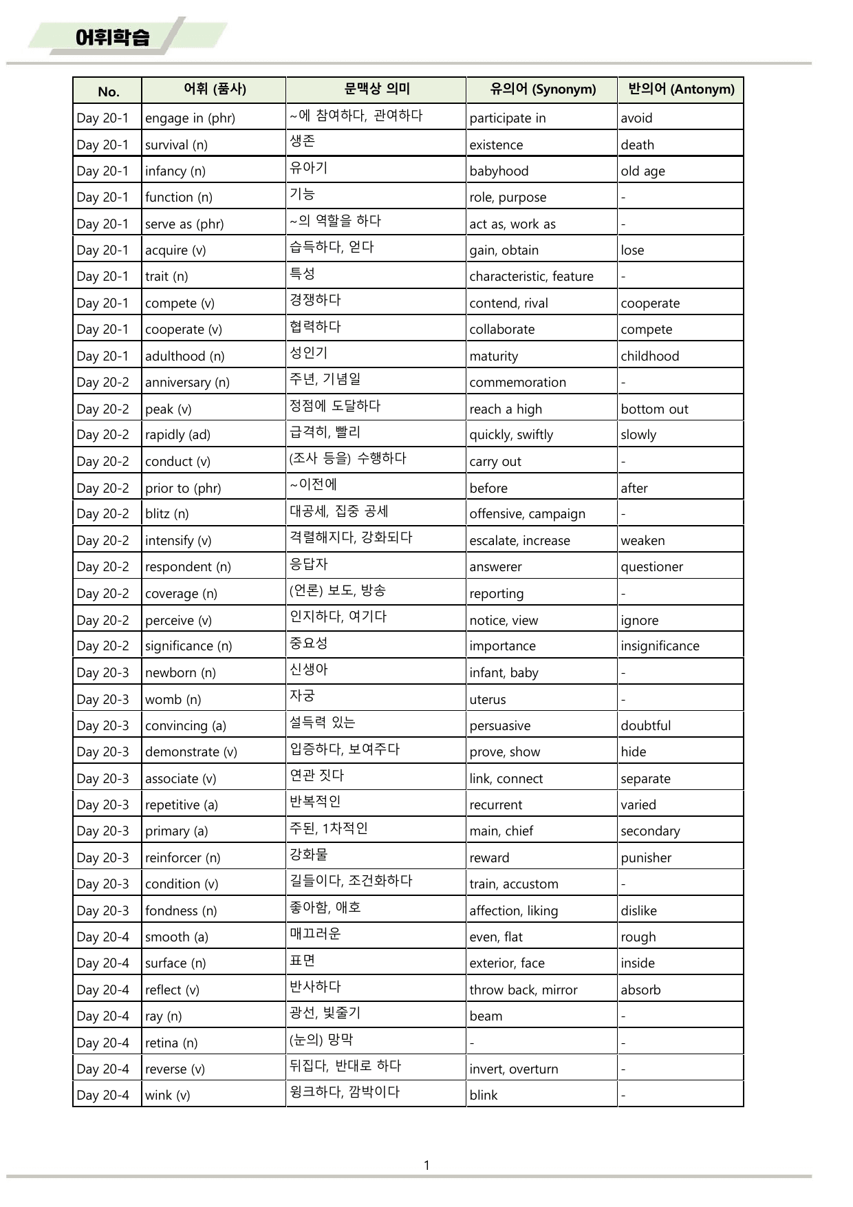 EBS 하루6개 1등급 영어독해 전국연합 고1 워크북 11종 20 day_preview_undefined