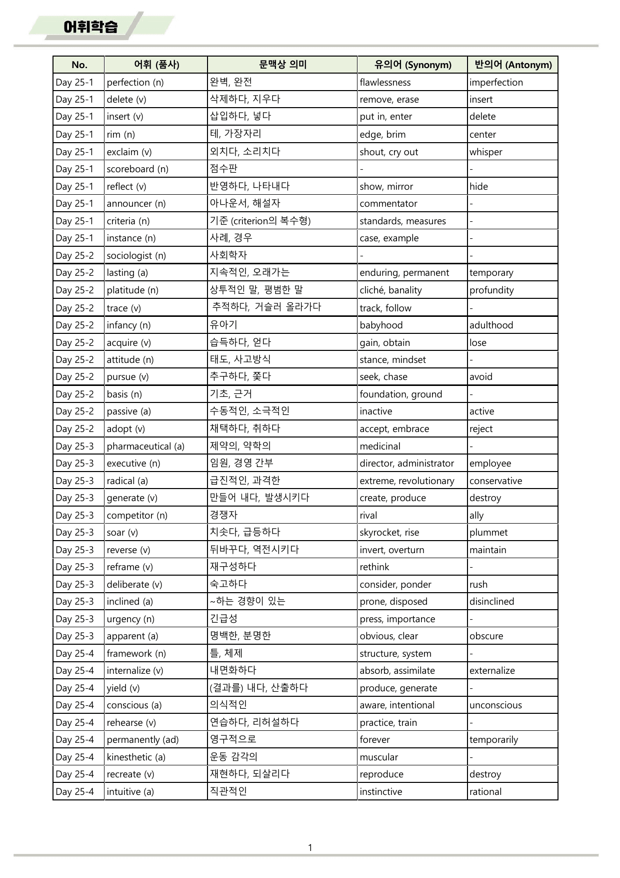 EBS 하루6개 1등급 영어독해 전국연합 고2 워크북 11종 25 day_preview_undefined
