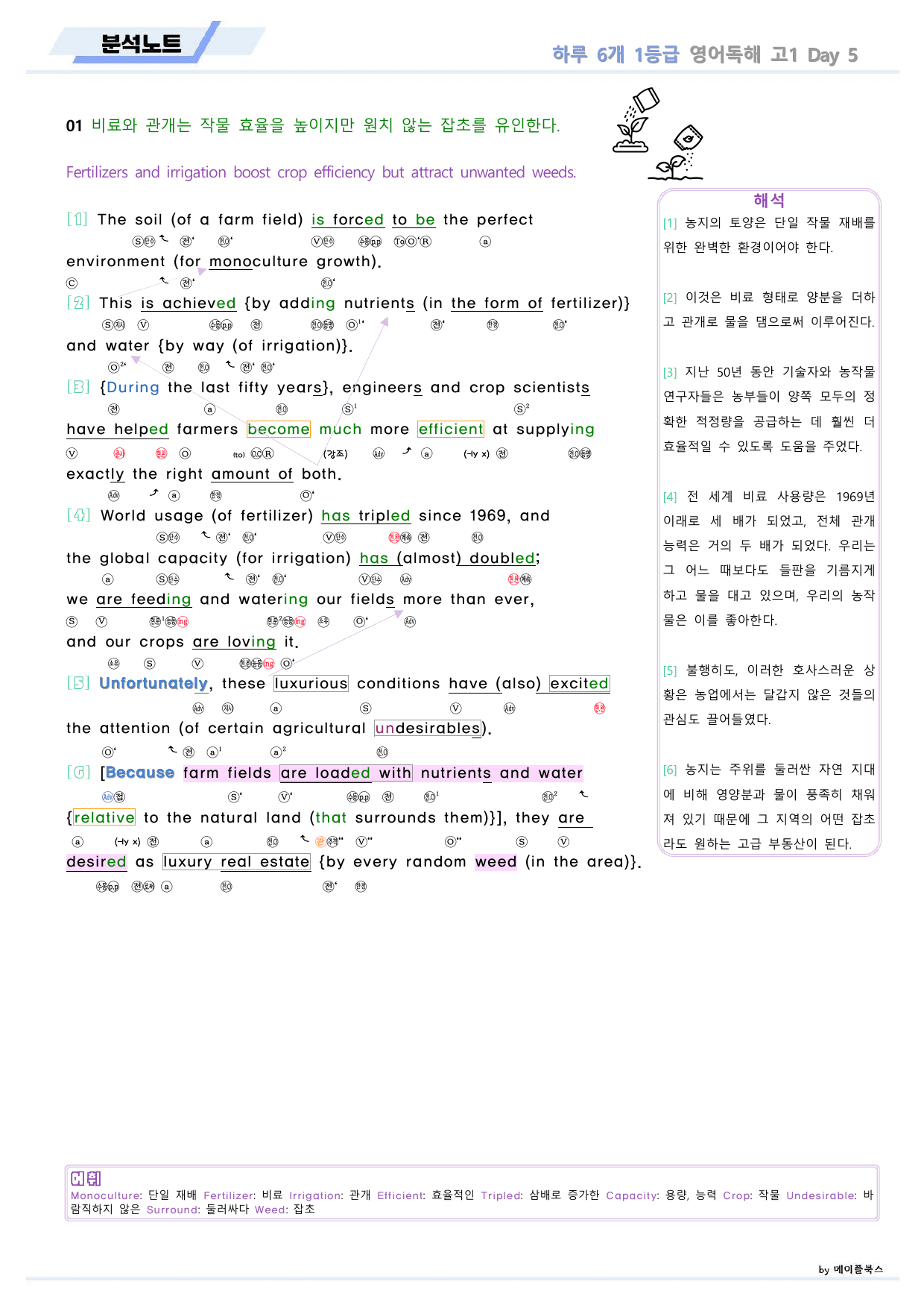 EBS 하루6개 1등급 영어독해 전국연합 고1 분석노트 DAY 05_preview_undefined