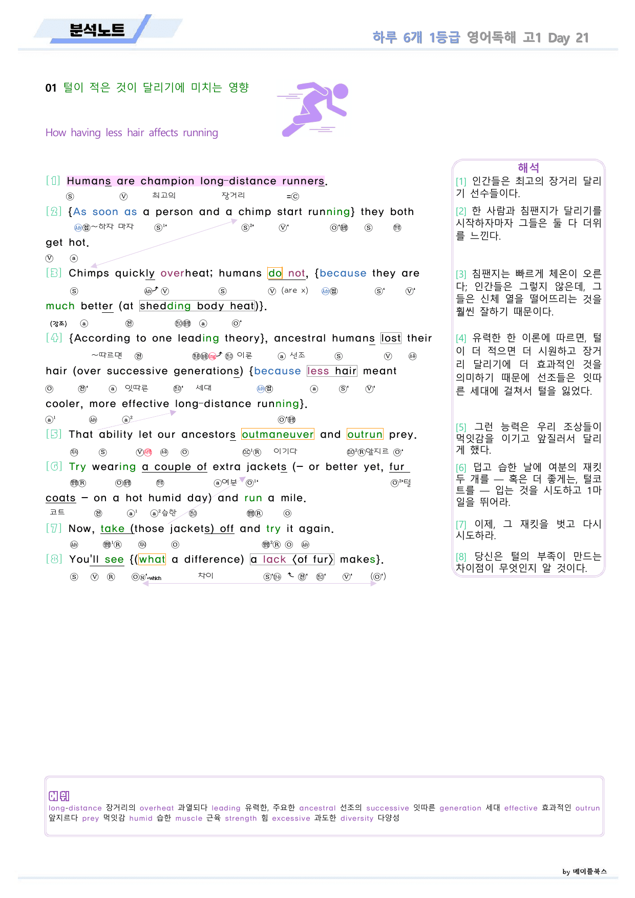 EBS 하루6개 1등급 영어독해 전국연합 고1 분석노트 DAY 21_preview_undefined