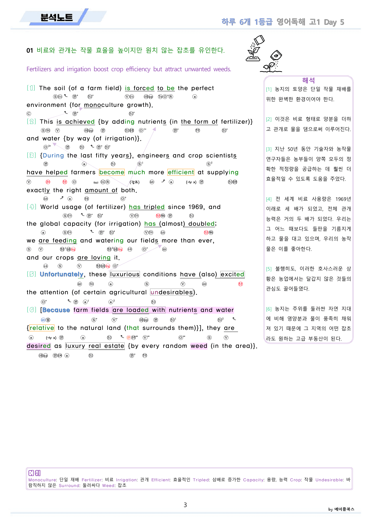 EBS 하루6개 1등급 영어독해 고1 분석 변형문제 워크북 DAY 05_preview_undefined