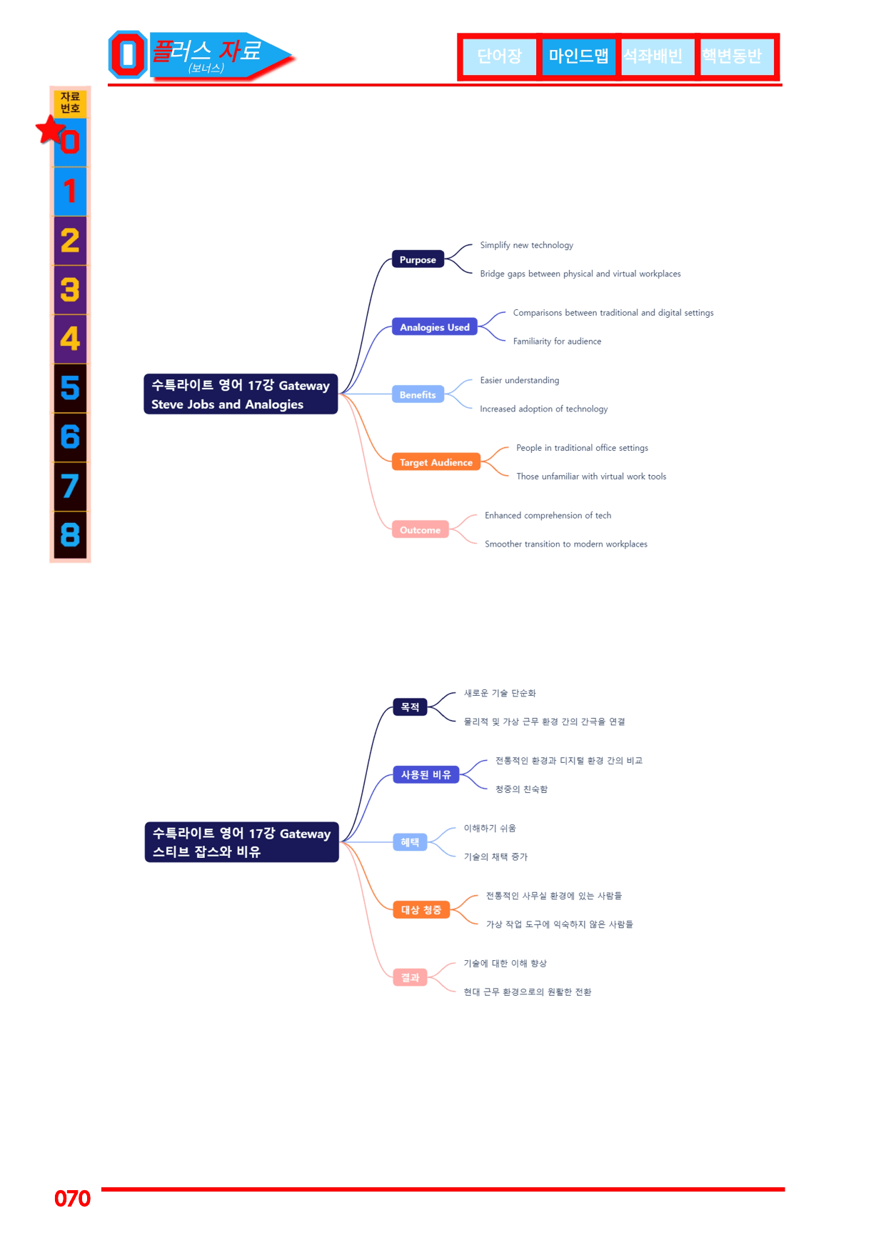 1번=구문분석=(2511 출간)=수특 라이트 영어=17강_preview_undefined