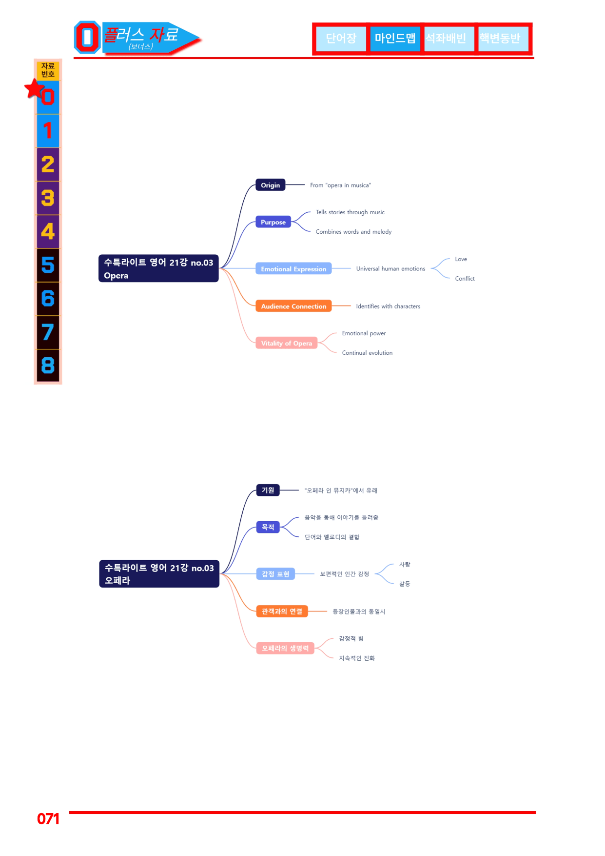 1번=구문분석=(2511 출간)=수특 라이트 영어=21강_preview_undefined