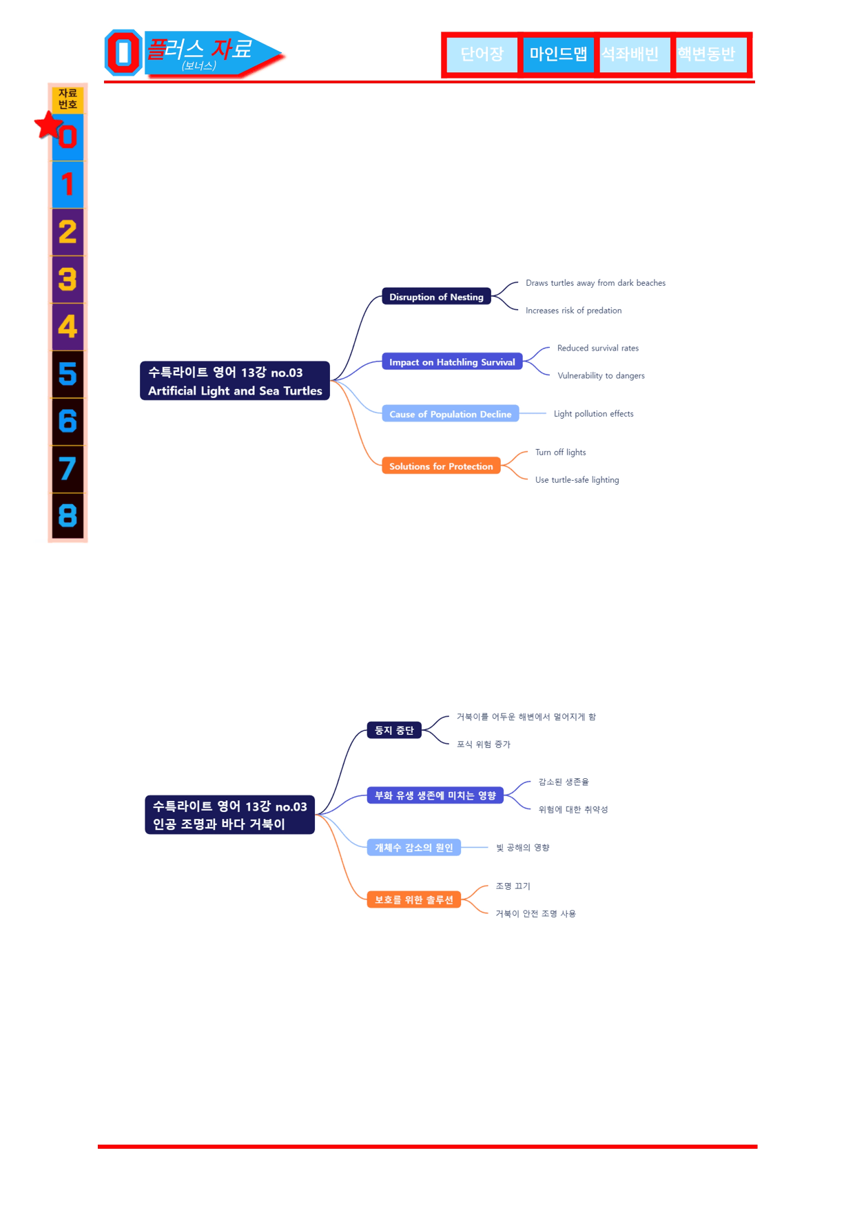 4번=메가 워크북=(2511 출간)=수특라이트 영어 13강_preview_undefined