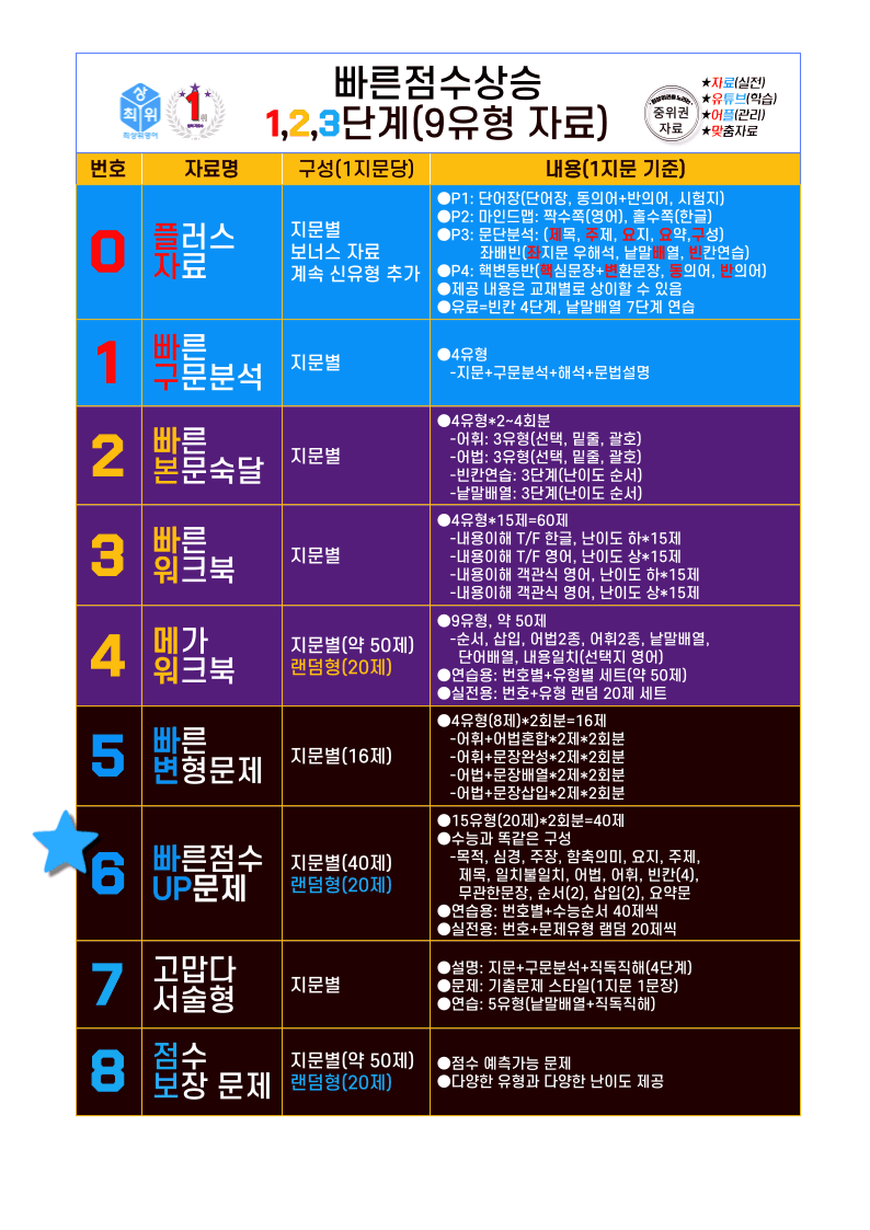 6번=빠른점수 UP=(2511 출간)=수특라이트 영어 8강 200제_promotion